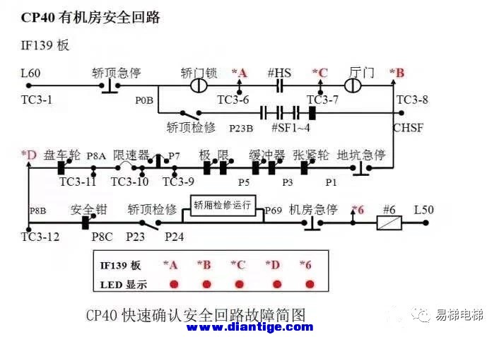 富士达电梯安全回路详解