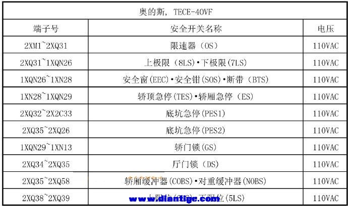 奥的斯电梯各型号安全回路详解