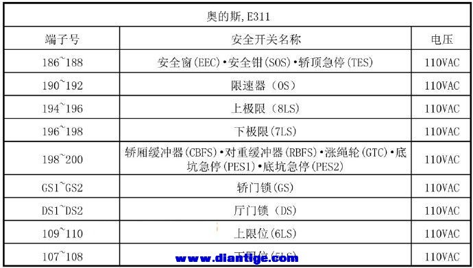 奥的斯电梯各型号安全回路详解
