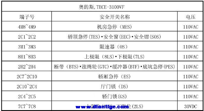 奥的斯电梯各型号安全回路详解