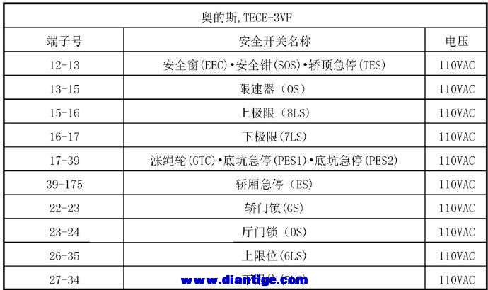 奥的斯电梯各型号安全回路详解