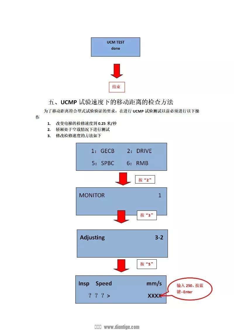 奥的斯ACD4-MRL无机房电梯轿厢防意外移动测试方法