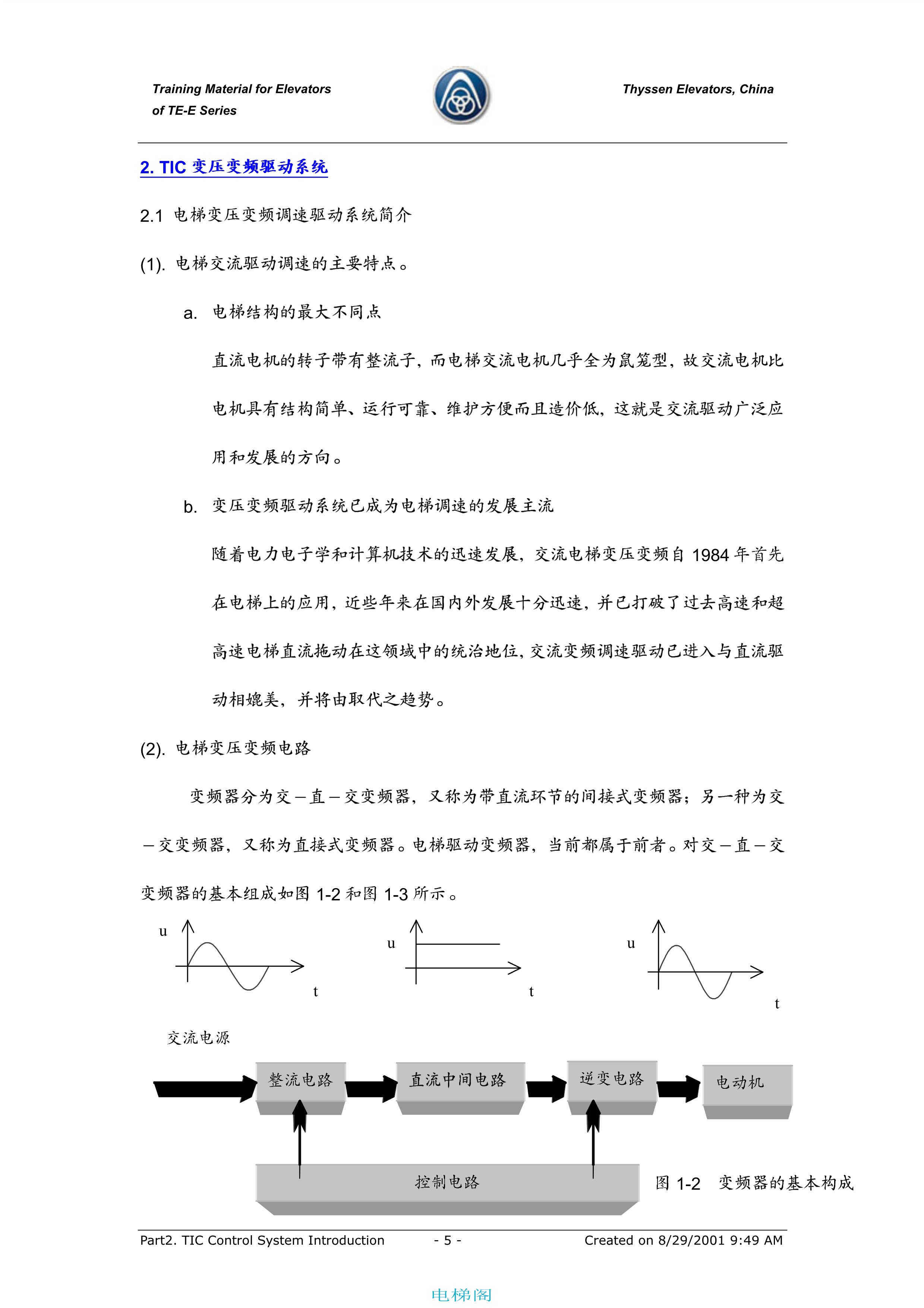 TIC 蒂森梯控制系统说明