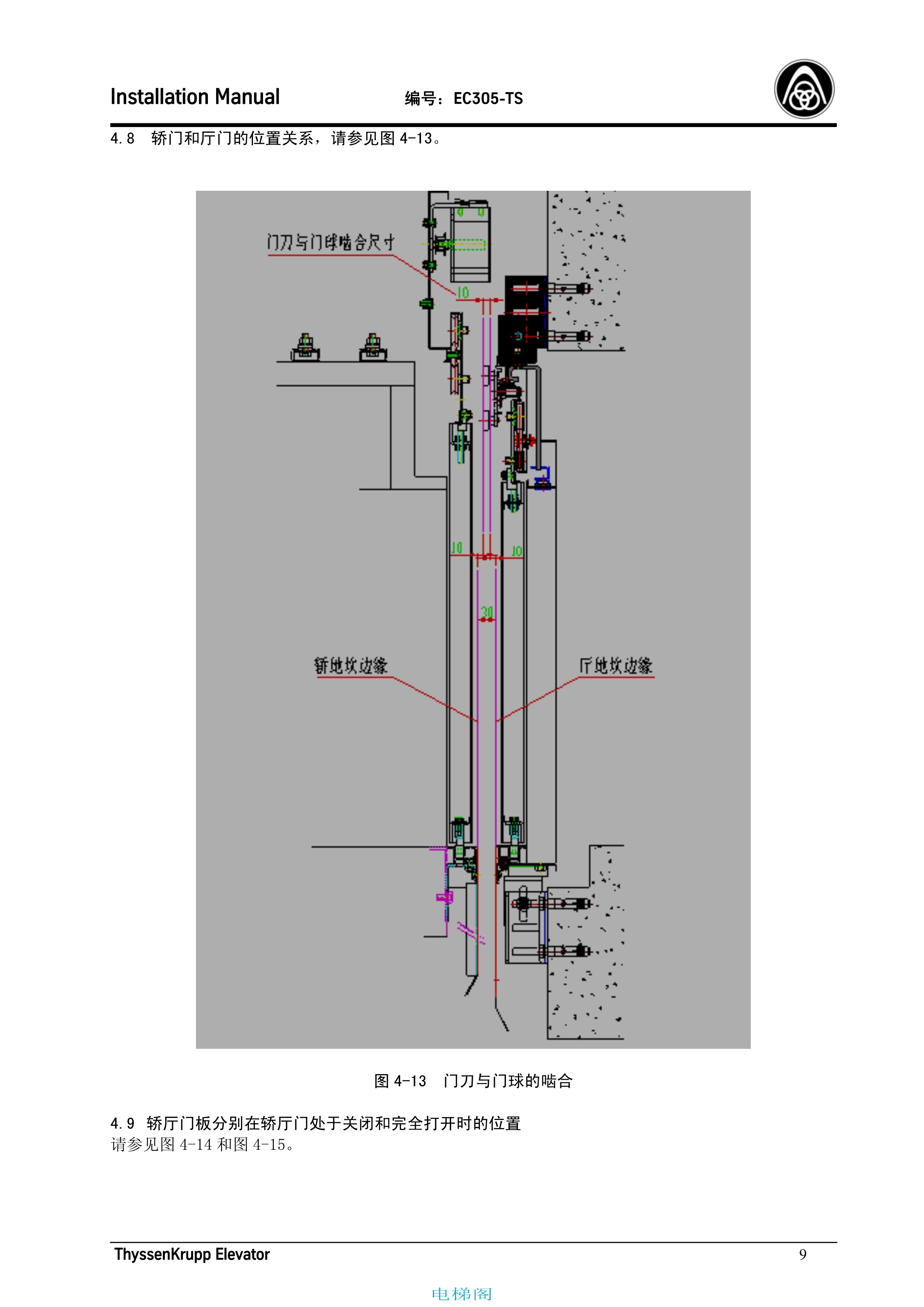 蒂森EC305-TS K300轿门系统安装手册