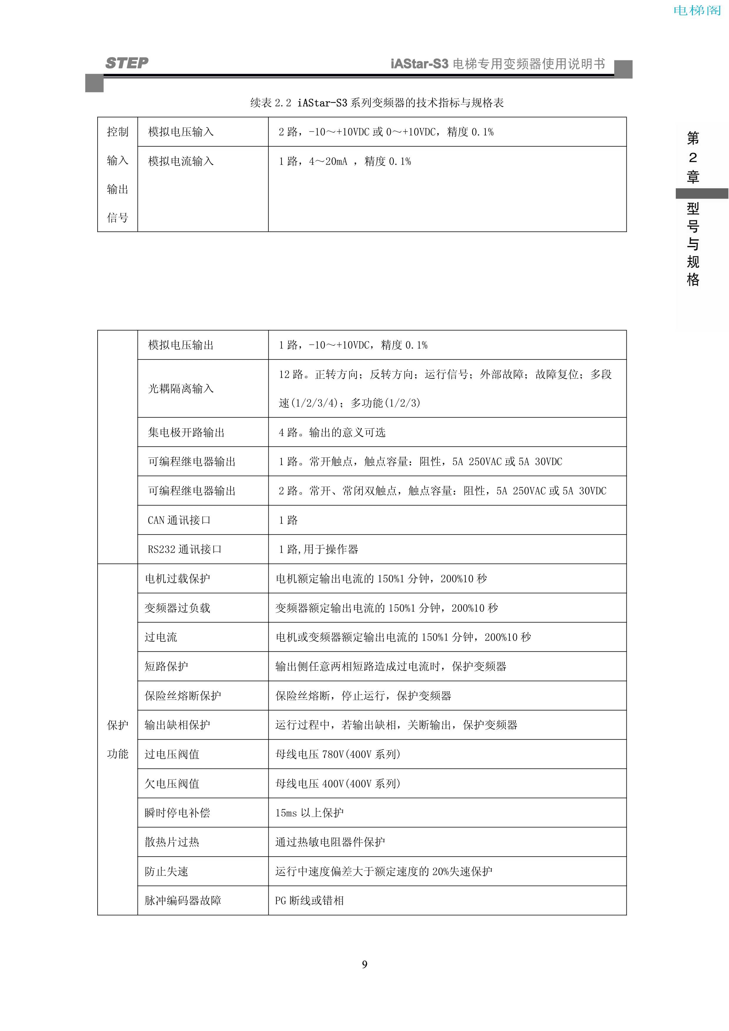 iAStar-S3系列电梯专用变频器使用说明书-9(V2[1].03)_17.jpg