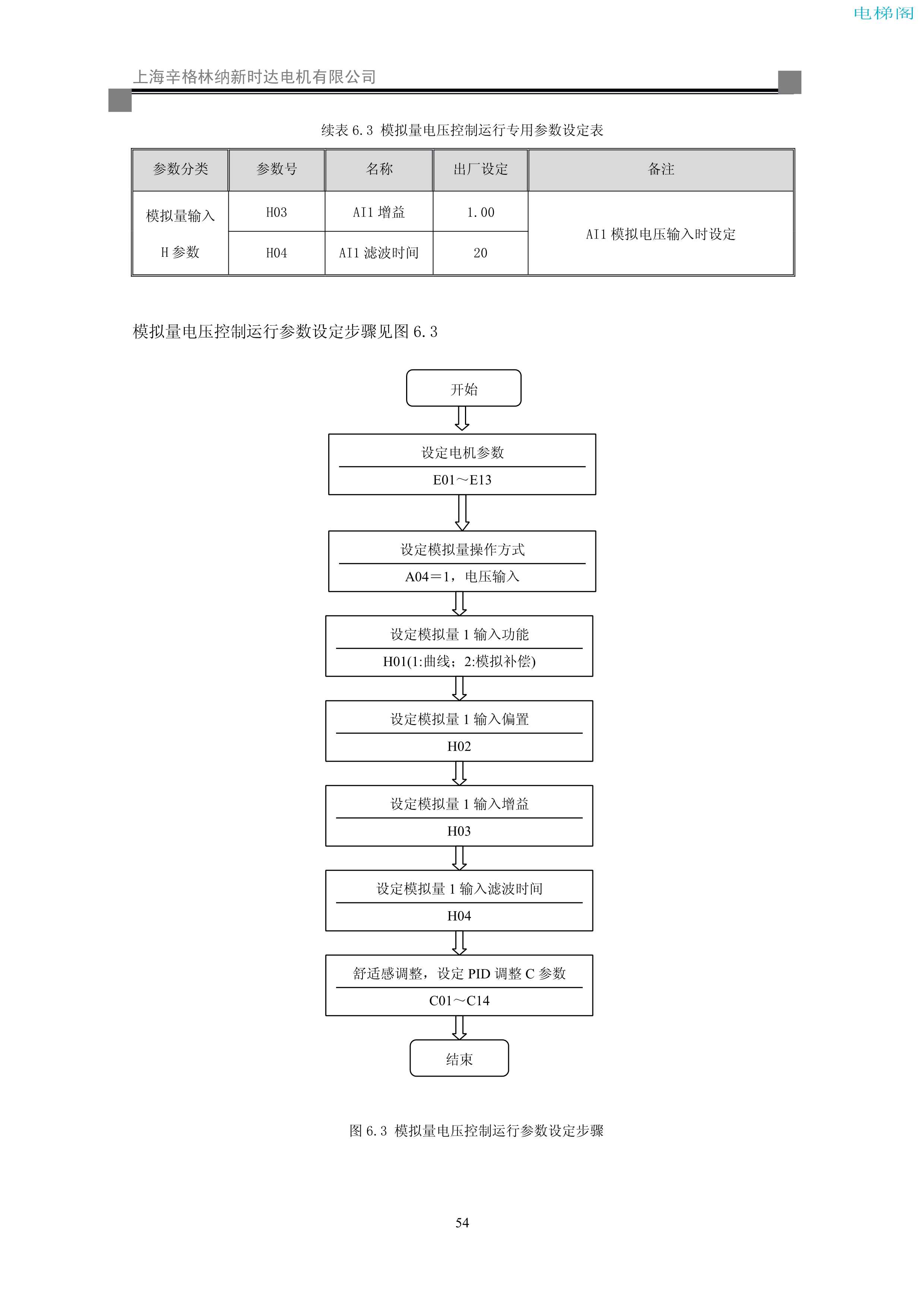 iAStar-S3系列电梯专用变频器使用说明书-9(V2[1].03)_62.jpg