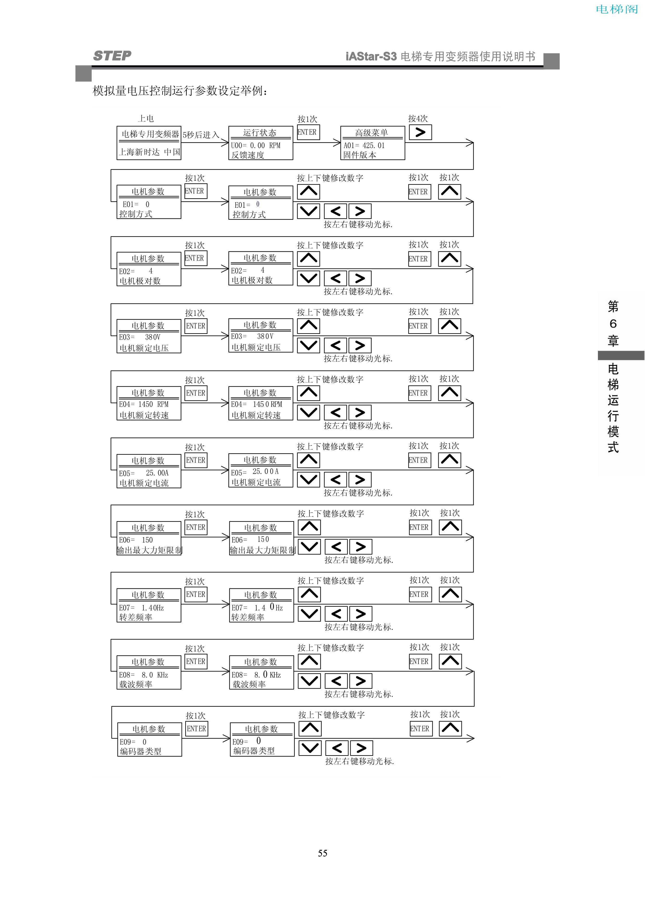 iAStar-S3系列电梯专用变频器使用说明书-9(V2[1].03)_63.jpg