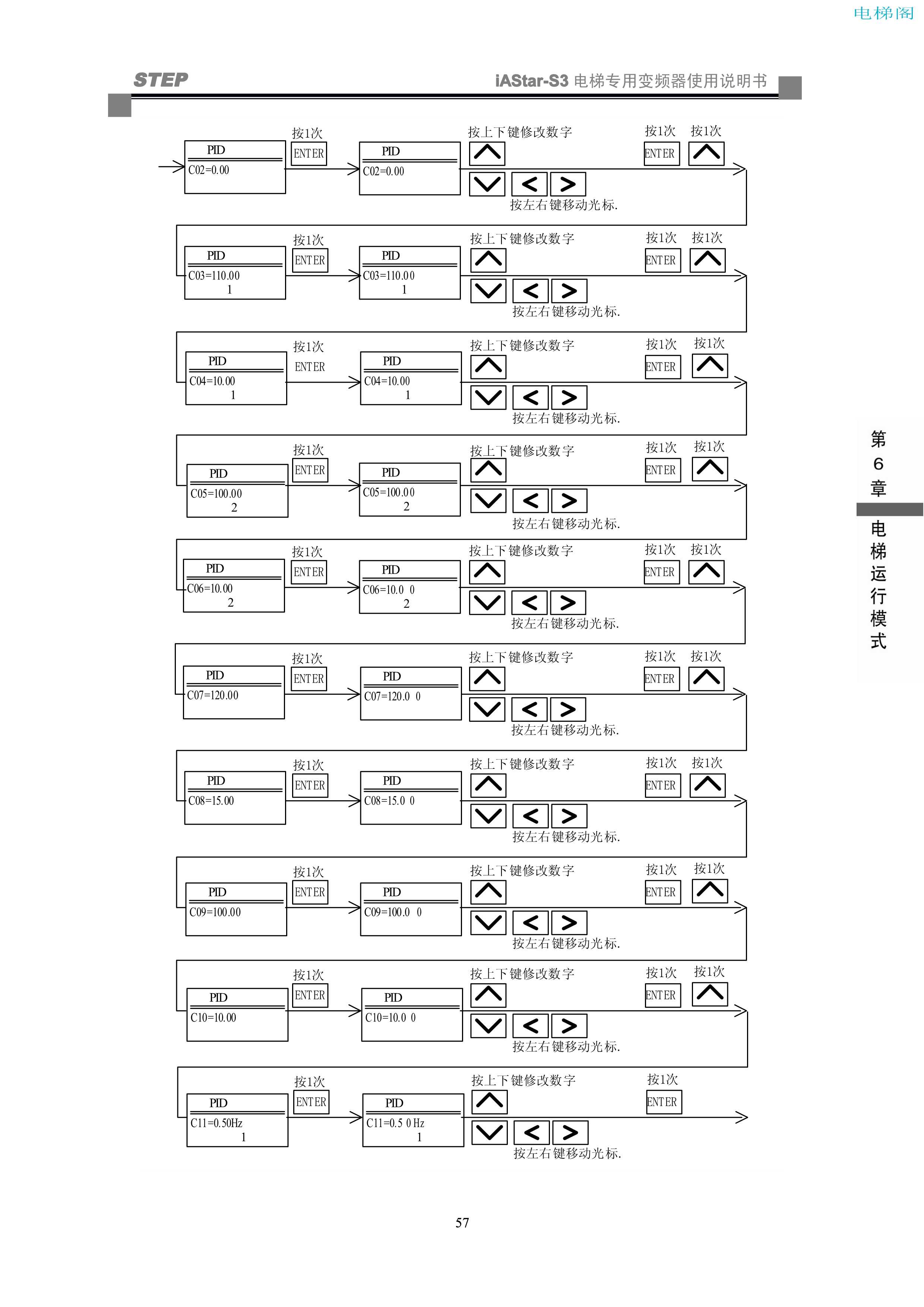 iAStar-S3系列电梯专用变频器使用说明书-9(V2[1].03)_65.jpg