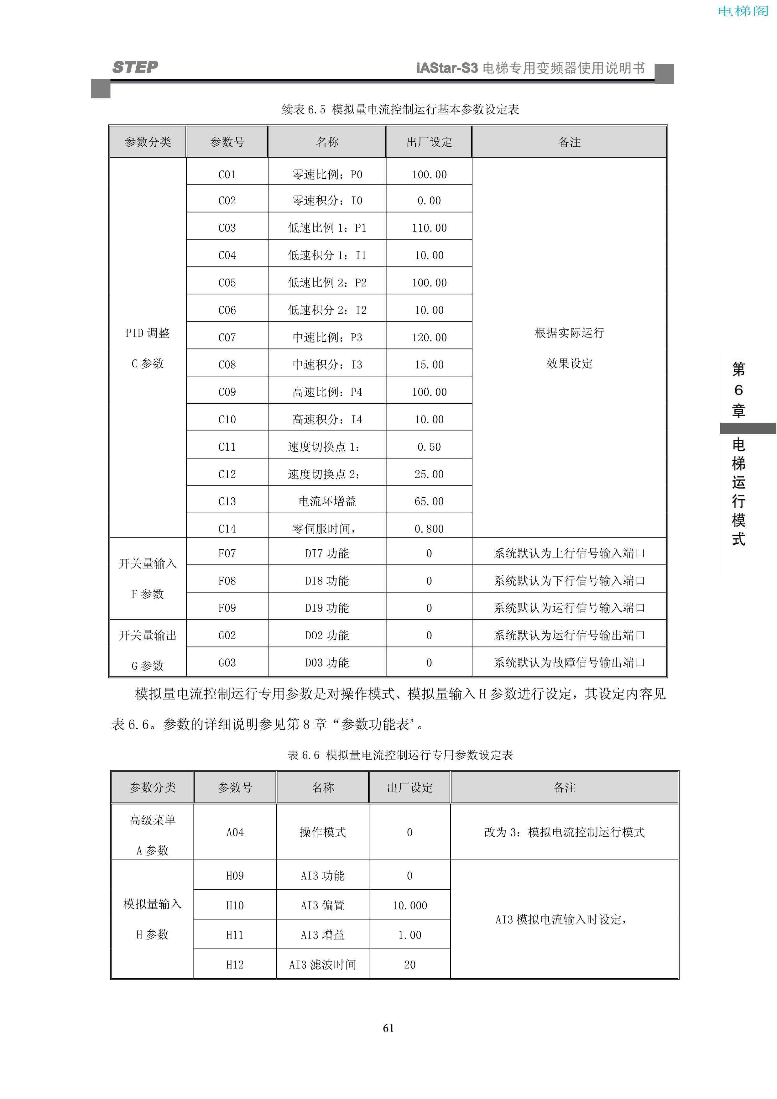 iAStar-S3系列电梯专用变频器使用说明书-9(V2[1].03)_69.jpg