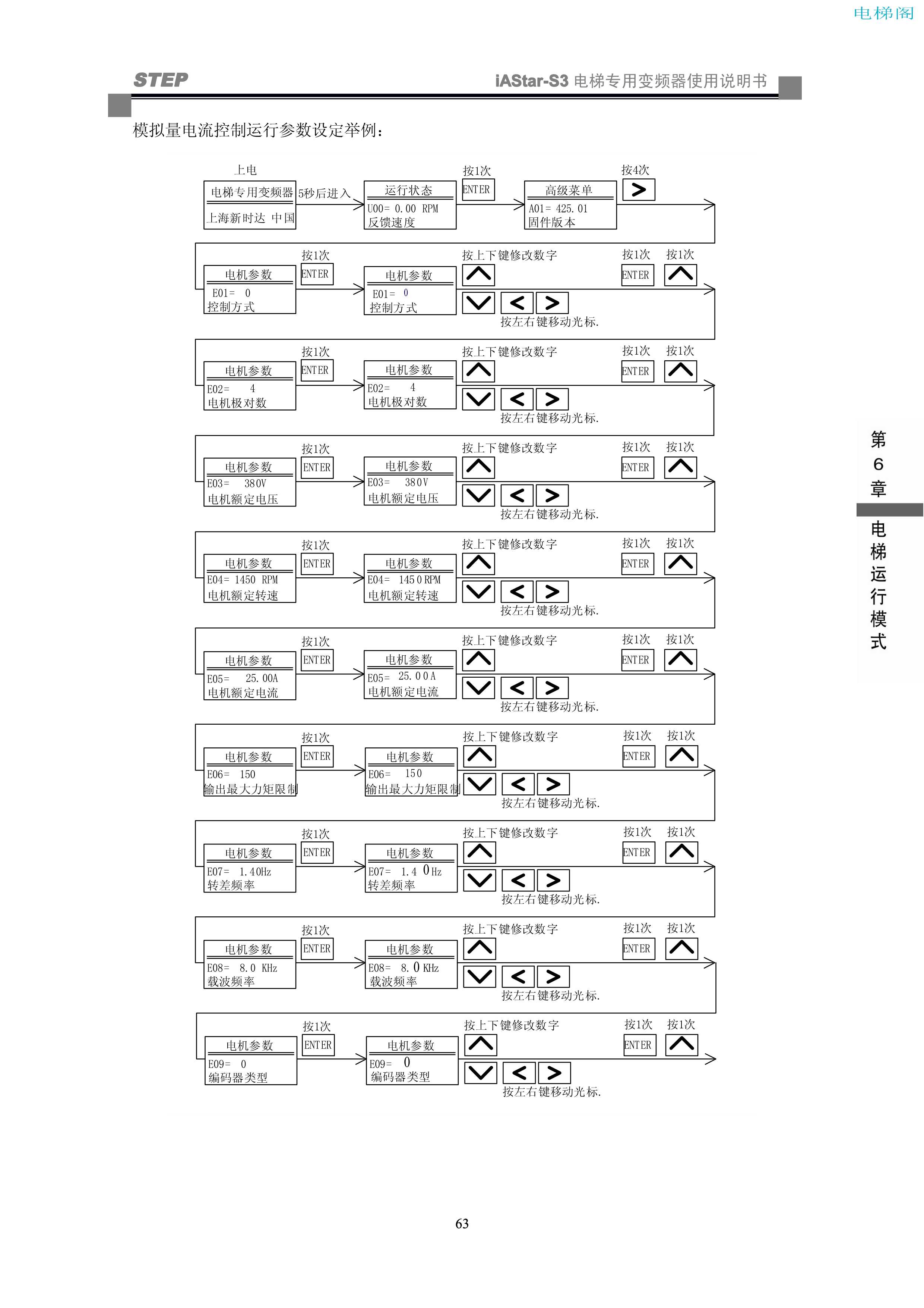 iAStar-S3系列电梯专用变频器使用说明书-9(V2[1].03)_71.jpg