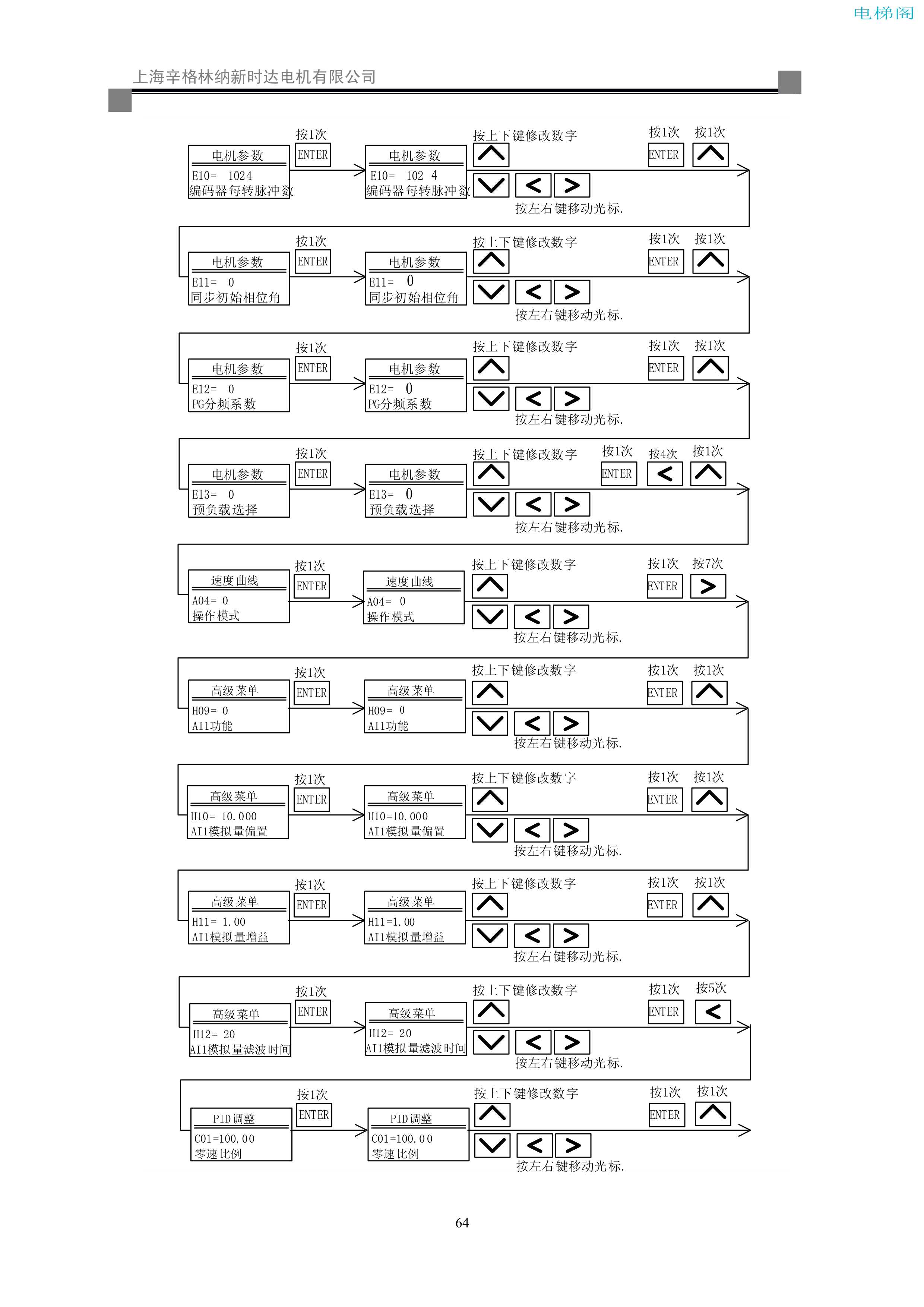 iAStar-S3系列电梯专用变频器使用说明书-9(V2[1].03)_72.jpg