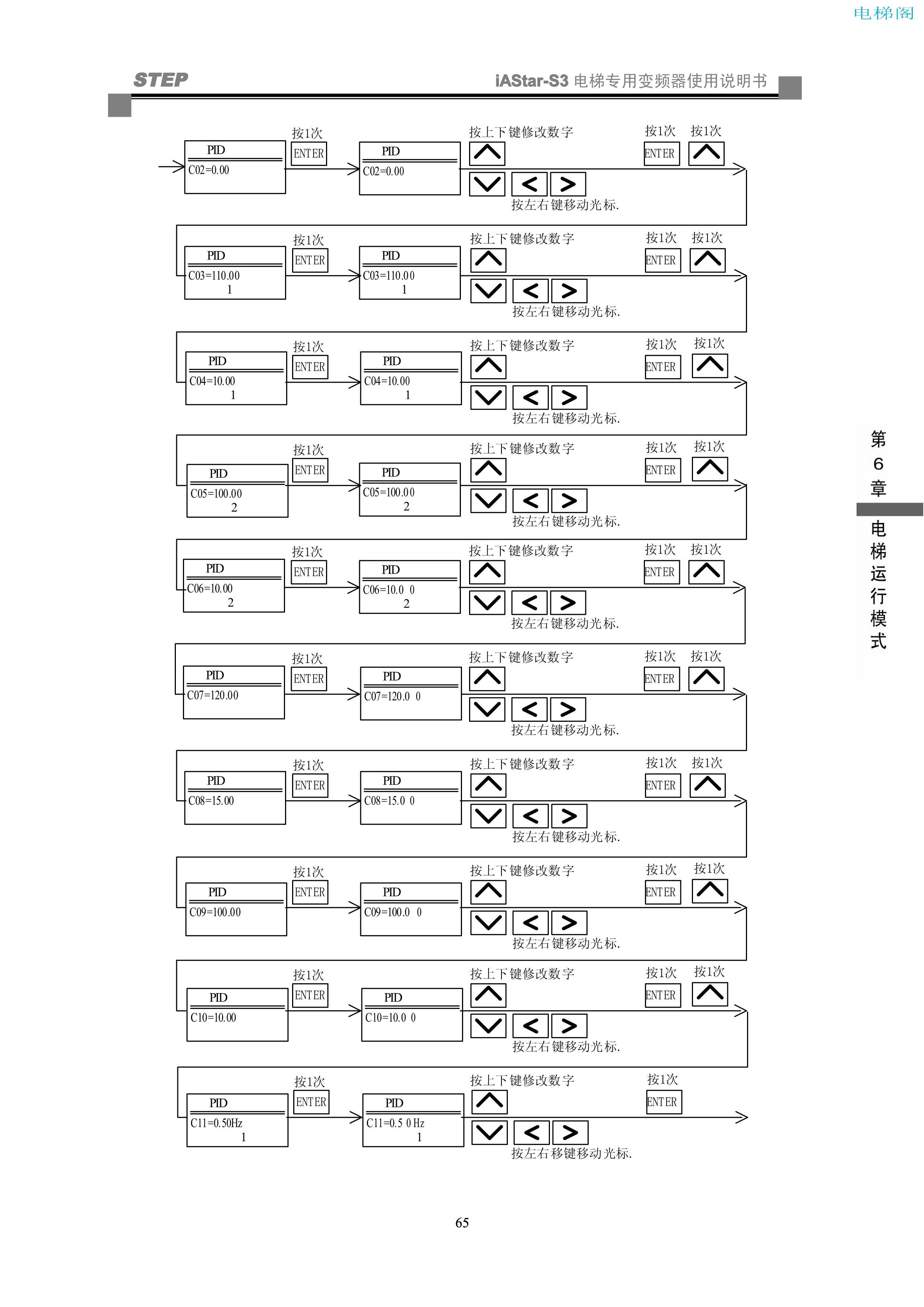 iAStar-S3系列电梯专用变频器使用说明书-9(V2[1].03)_73.jpg