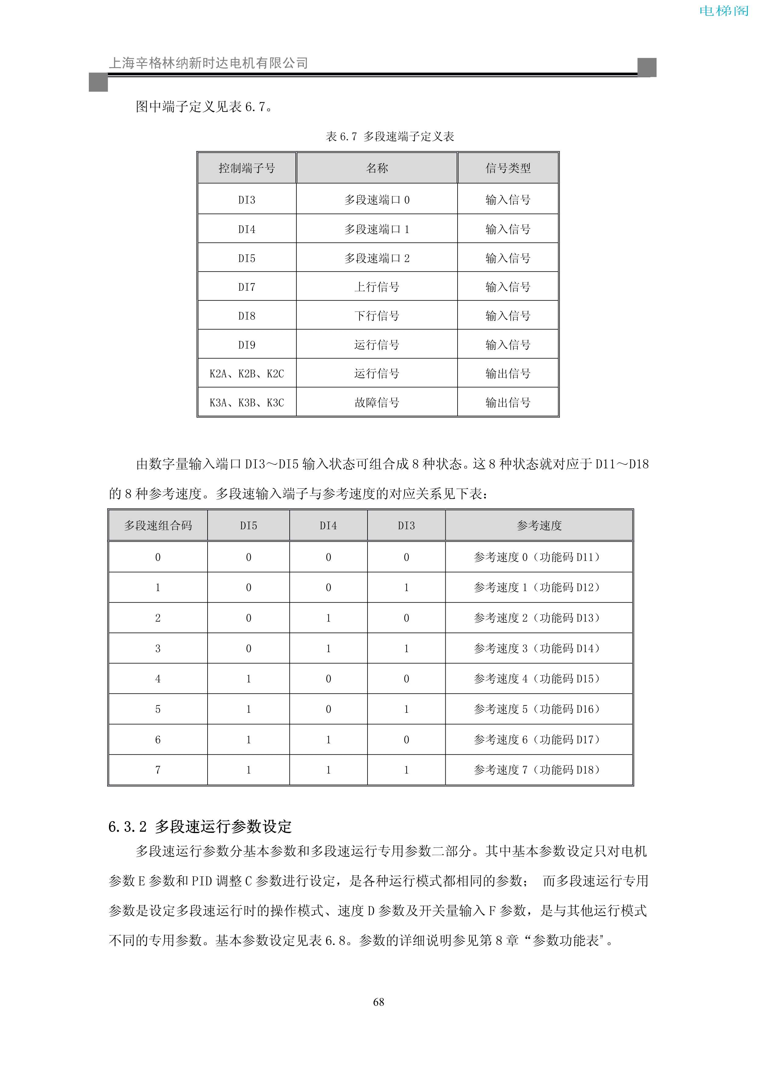 iAStar-S3系列电梯专用变频器使用说明书-9(V2[1].03)_76.jpg