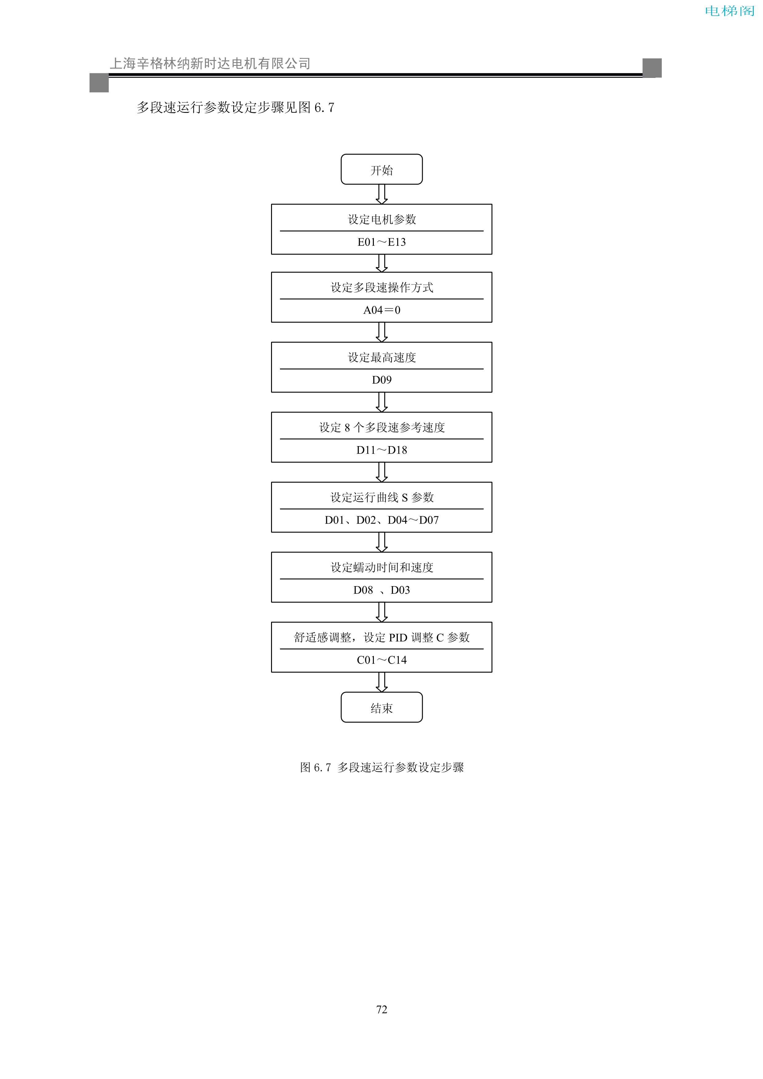 iAStar-S3系列电梯专用变频器使用说明书-9(V2[1].03)_80.jpg