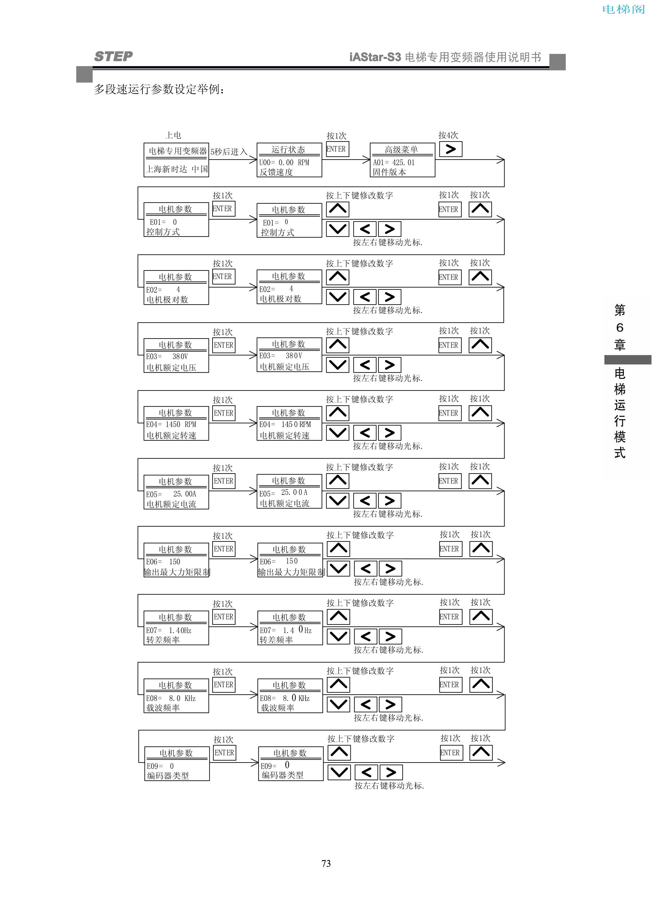iAStar-S3系列电梯专用变频器使用说明书-9(V2[1].03)_81.jpg