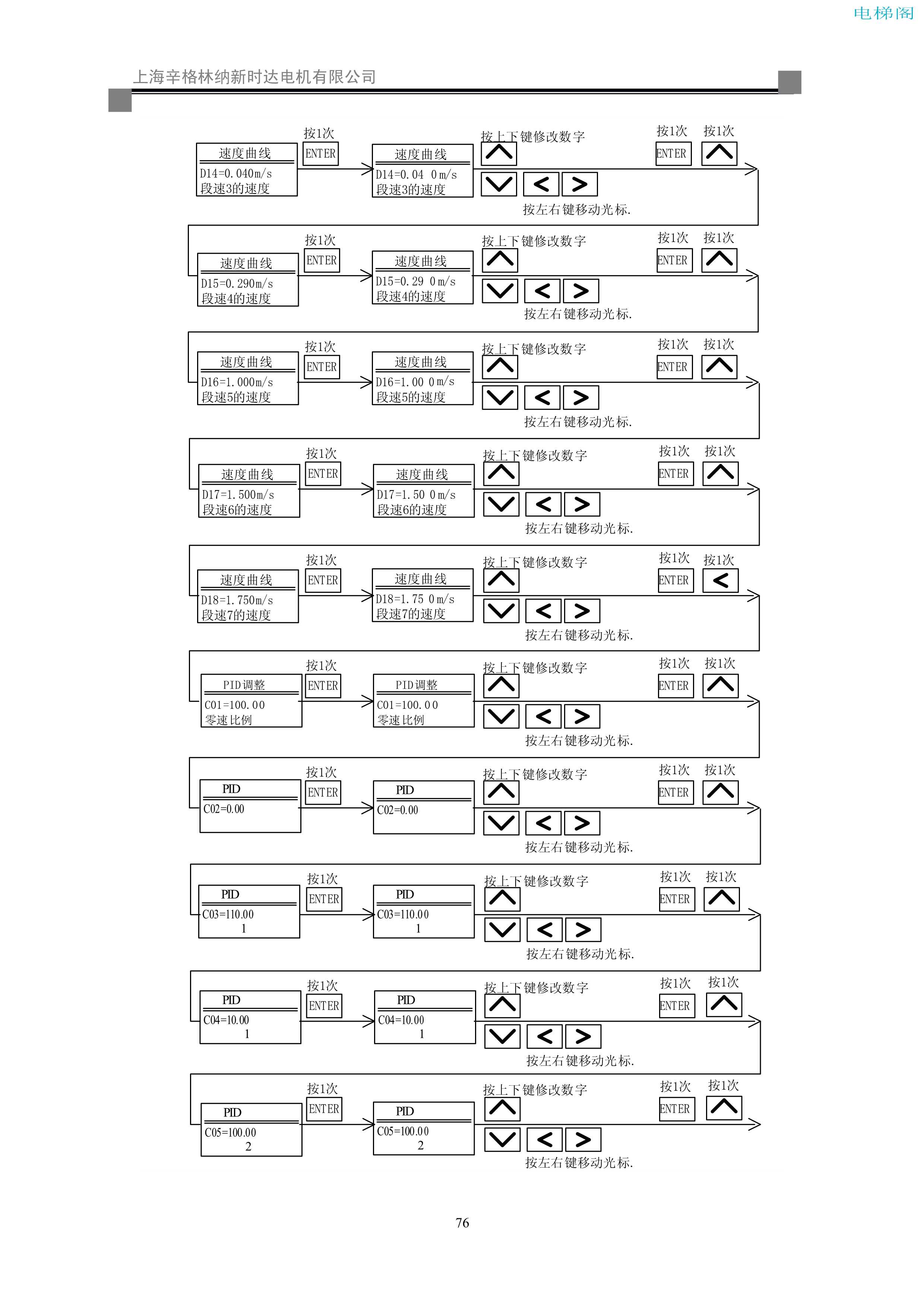 iAStar-S3系列电梯专用变频器使用说明书-9(V2[1].03)_84.jpg