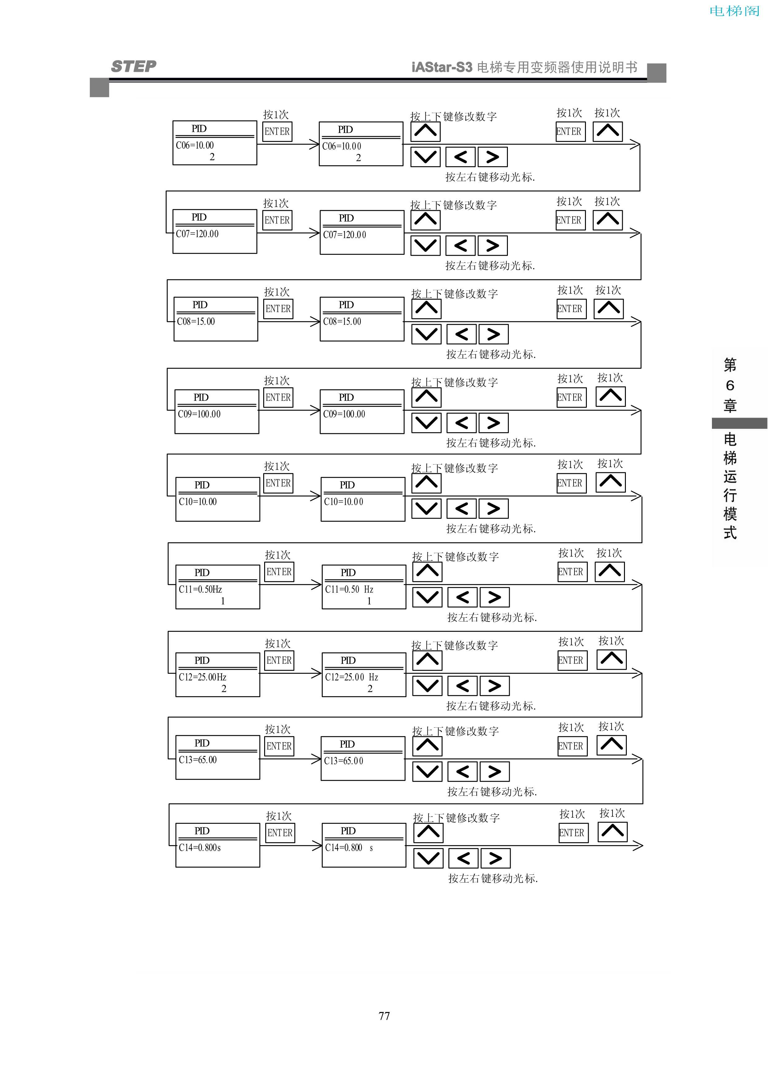 iAStar-S3系列电梯专用变频器使用说明书-9(V2[1].03)_85.jpg