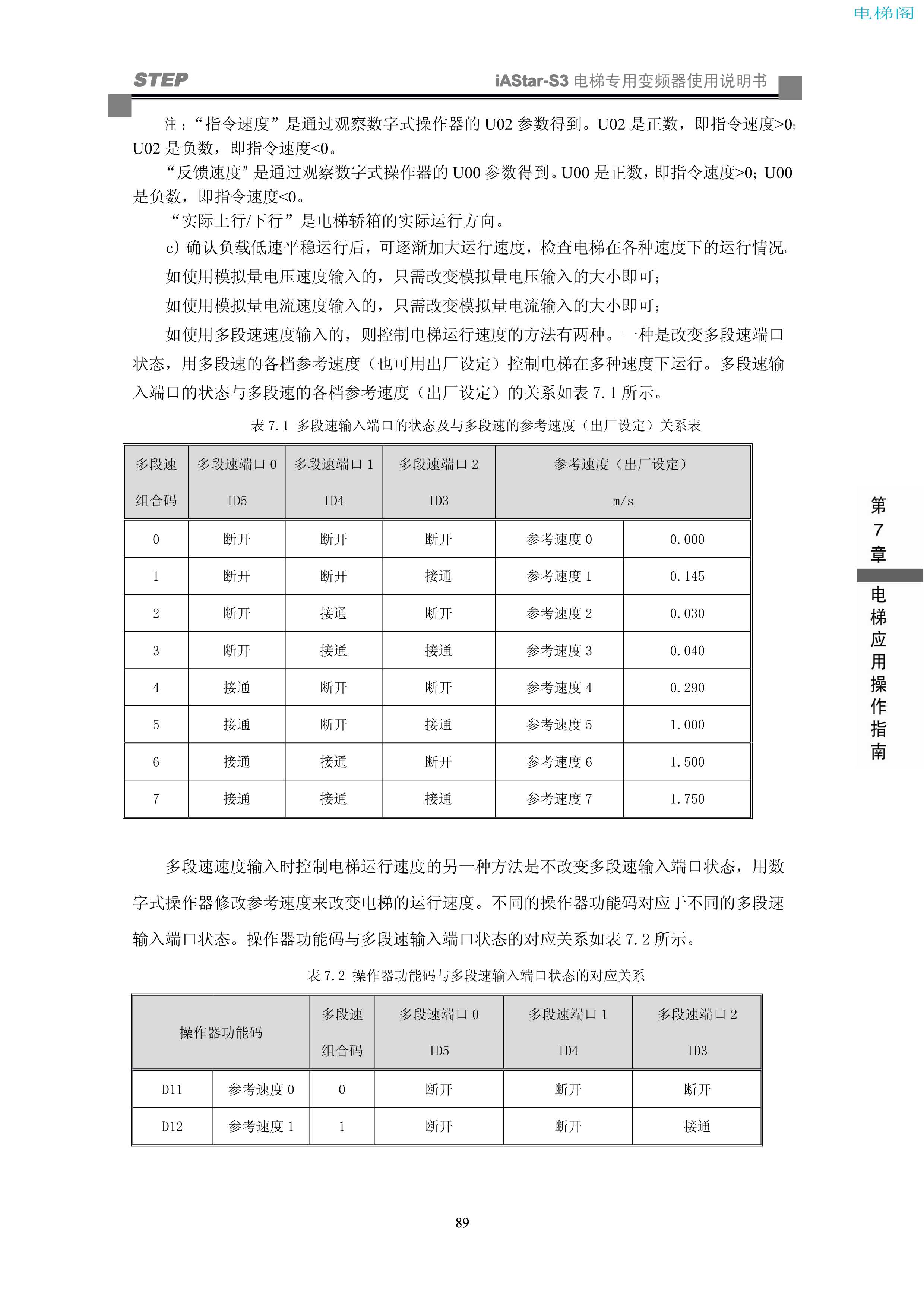 iAStar-S3系列电梯专用变频器使用说明书-9(V2[1].03)_97.jpg