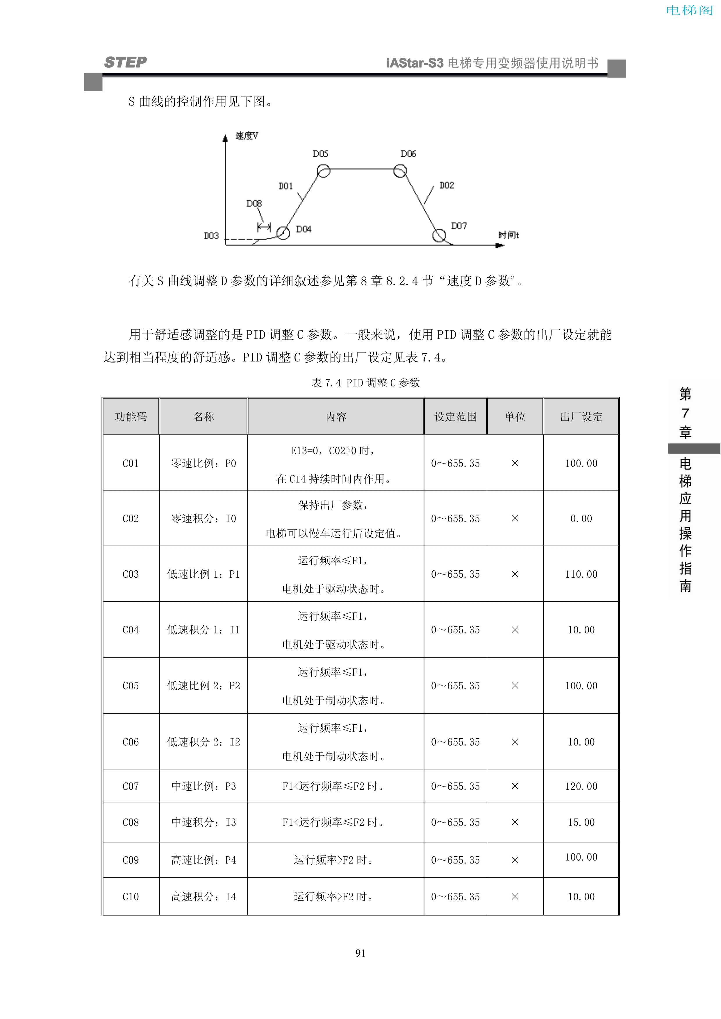 iAStar-S3系列电梯专用变频器使用说明书-9(V2[1].03)_99.jpg