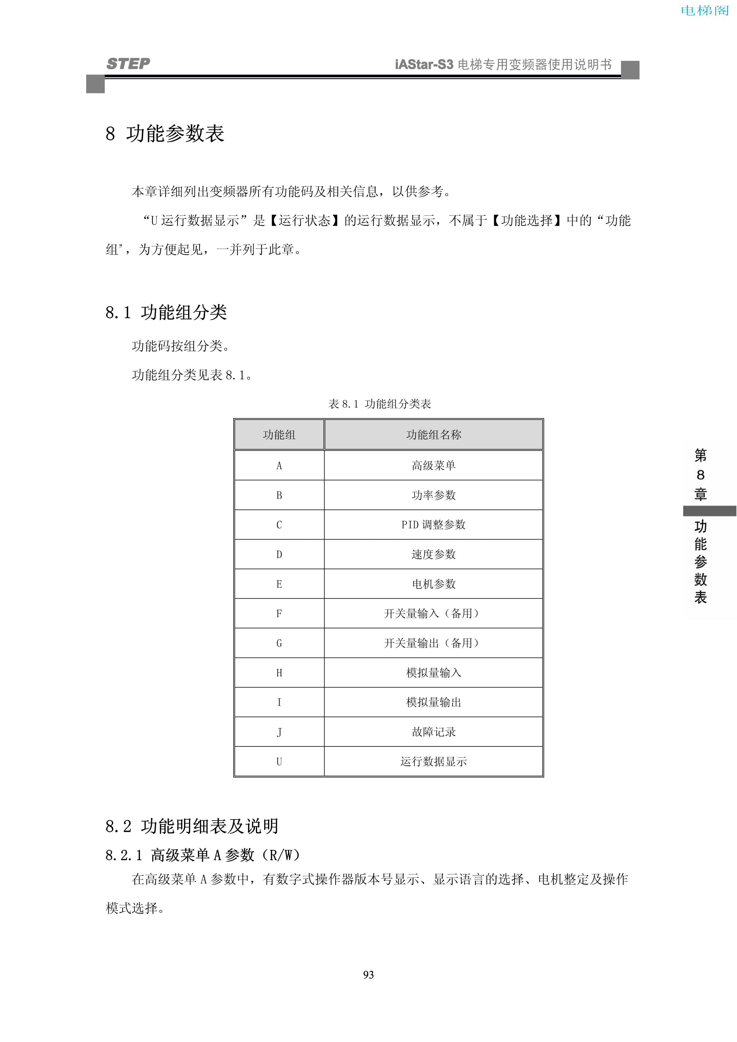 iAStar-S3系列电梯专用变频器使用说明书-9(V2[1].03)_101.jpg