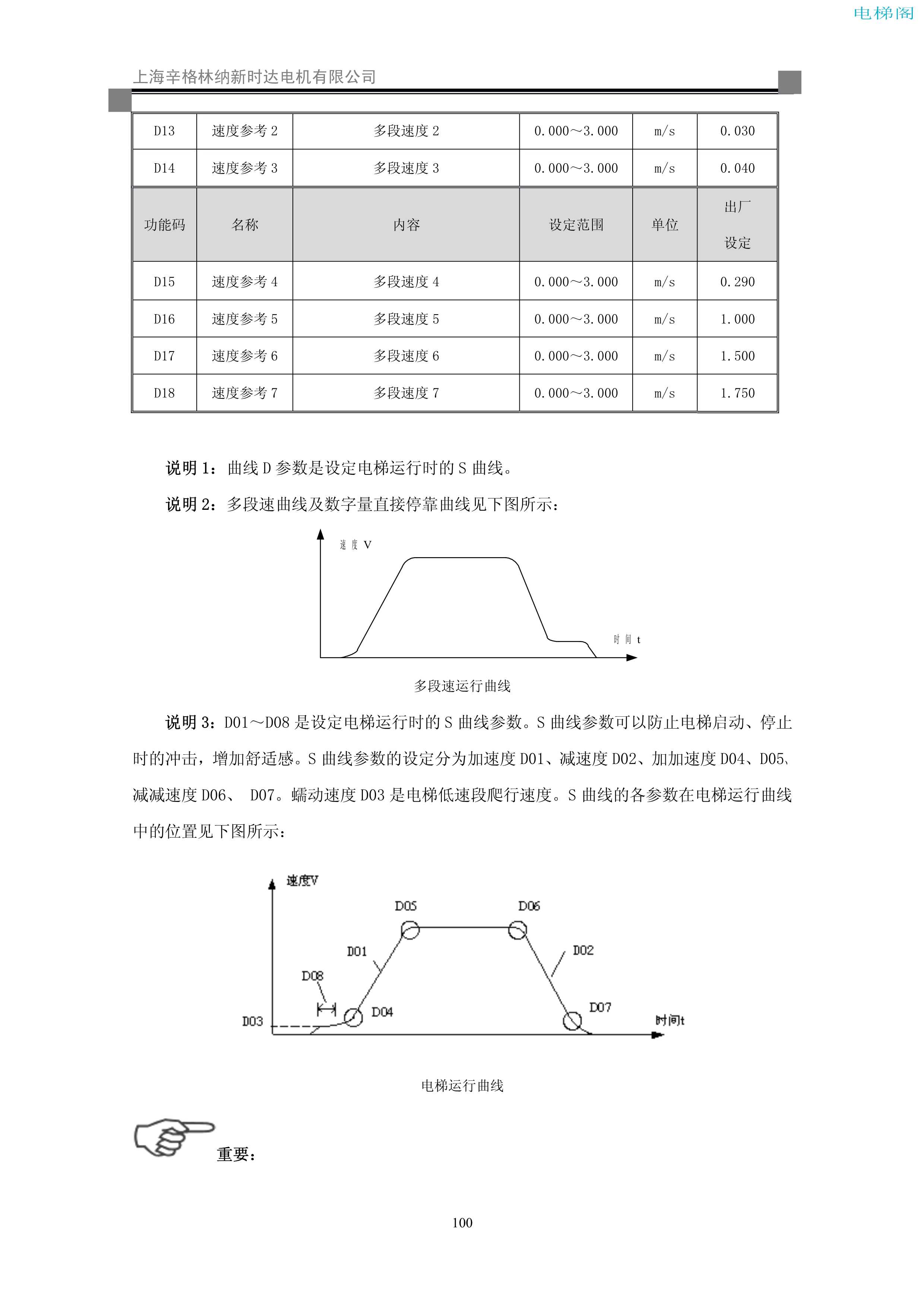 iAStar-S3系列电梯专用变频器使用说明书-9(V2[1].03)_108.jpg