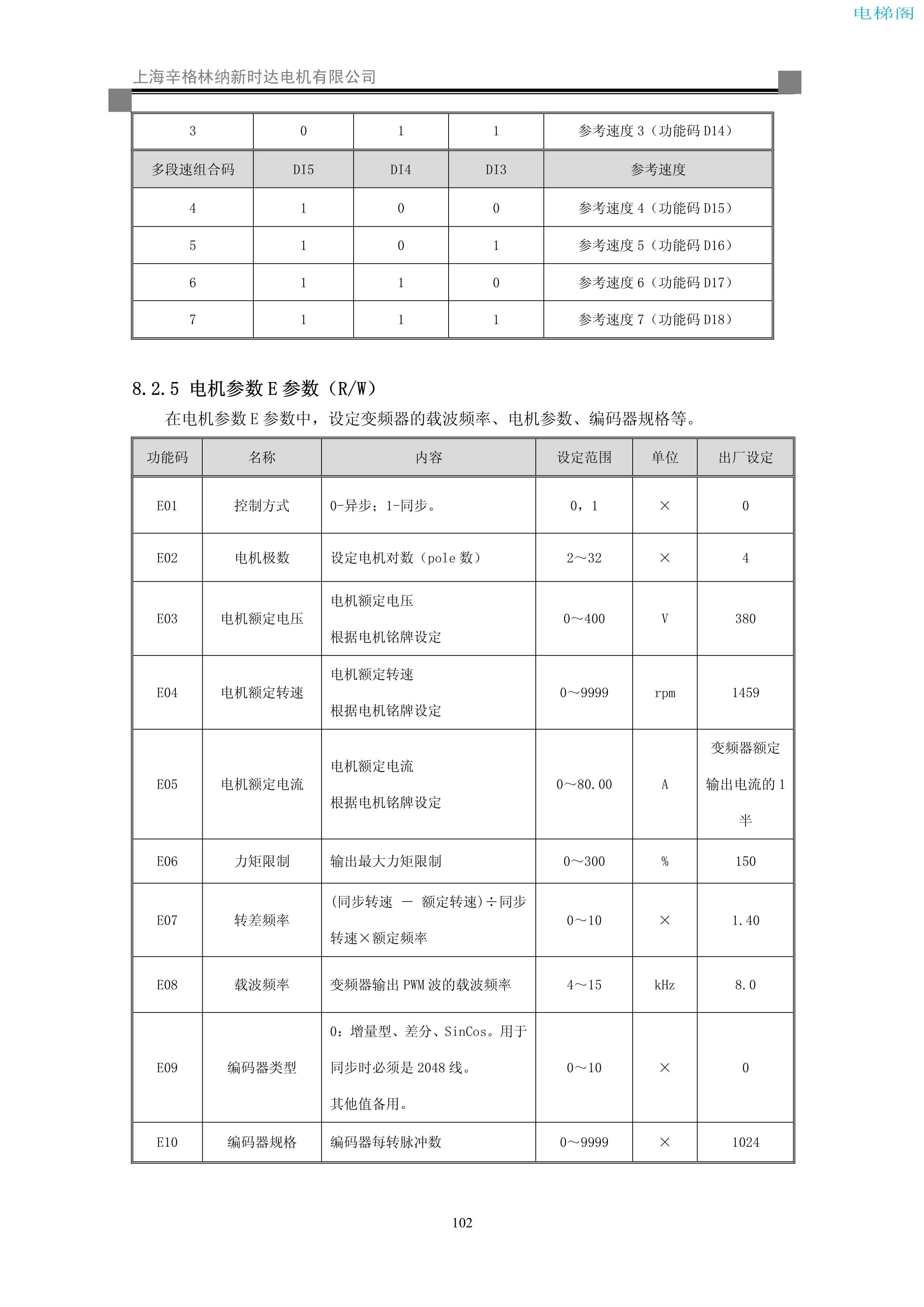 iAStar-S3系列电梯专用变频器使用说明书-9(V2[1].03)_110.jpg