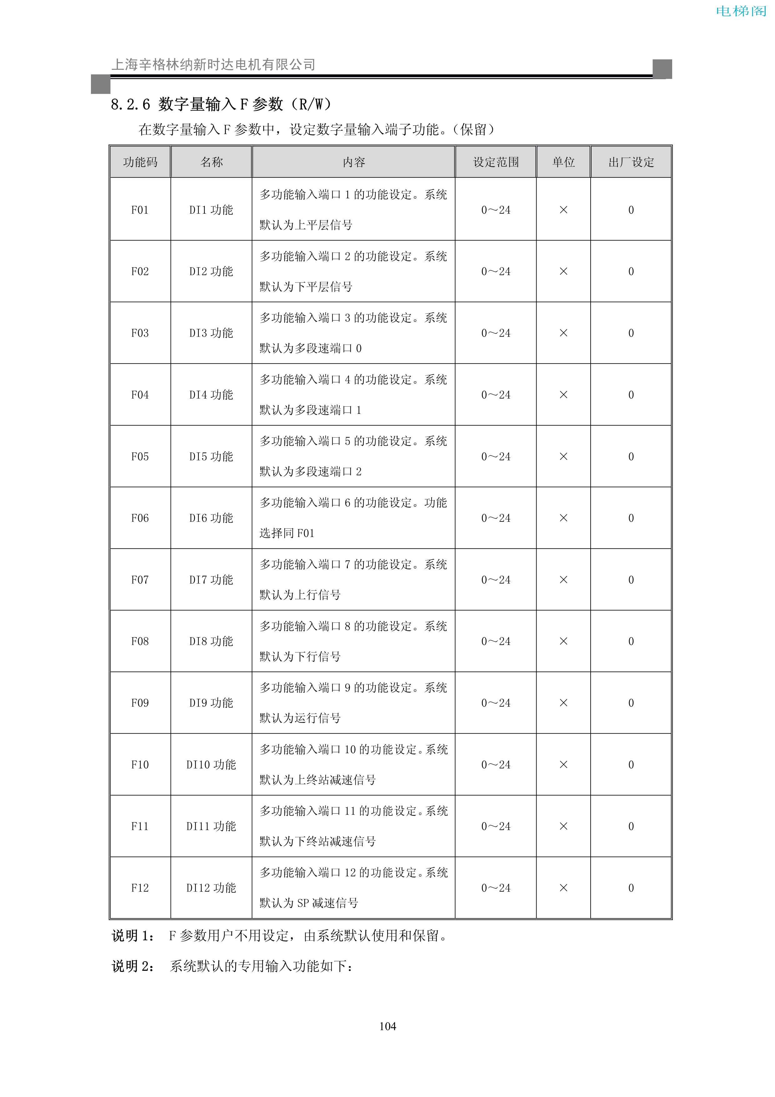 iAStar-S3系列电梯专用变频器使用说明书-9(V2[1].03)_112.jpg