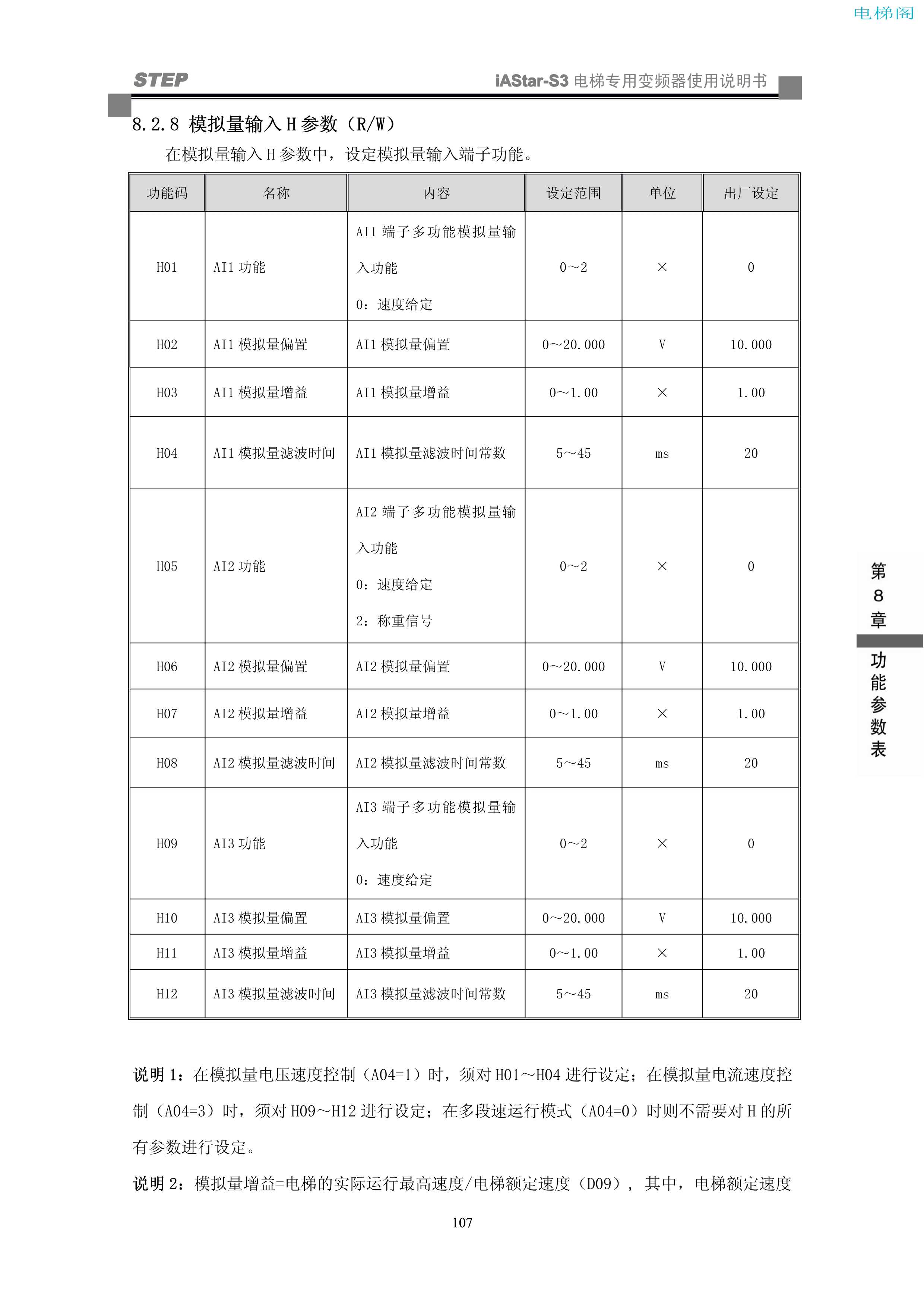 iAStar-S3系列电梯专用变频器使用说明书-9(V2[1].03)_115.jpg