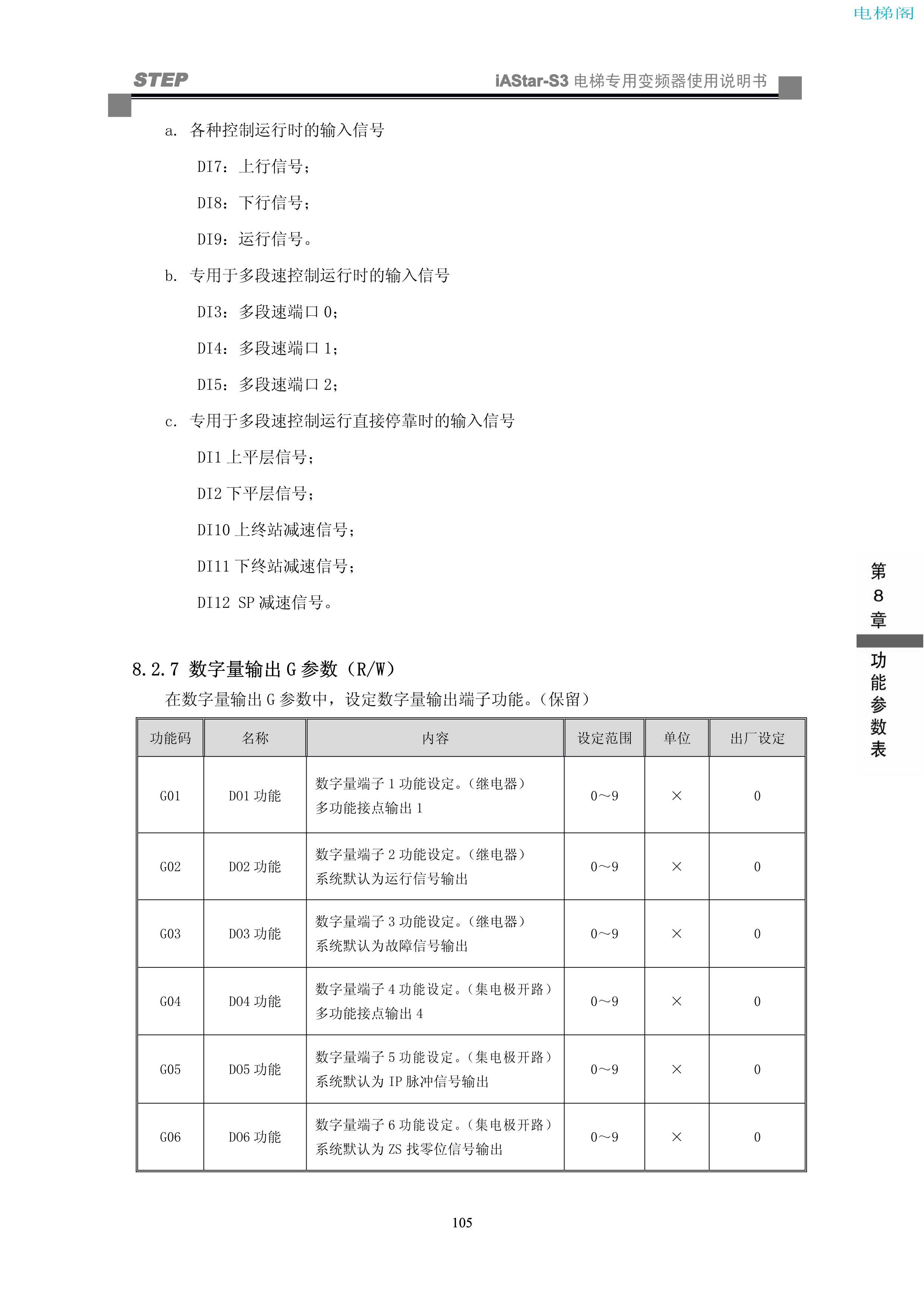 iAStar-S3系列电梯专用变频器使用说明书-9(V2[1].03)_113.jpg