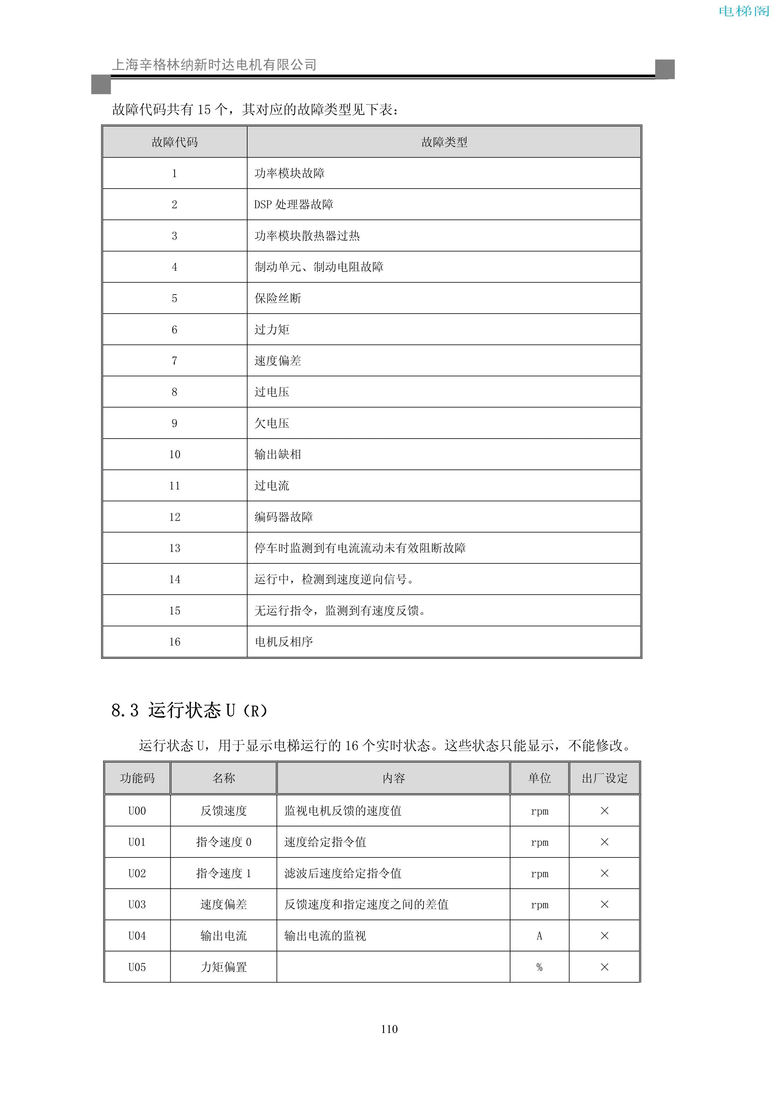 iAStar-S3系列电梯专用变频器使用说明书-9(V2[1].03)_118.jpg