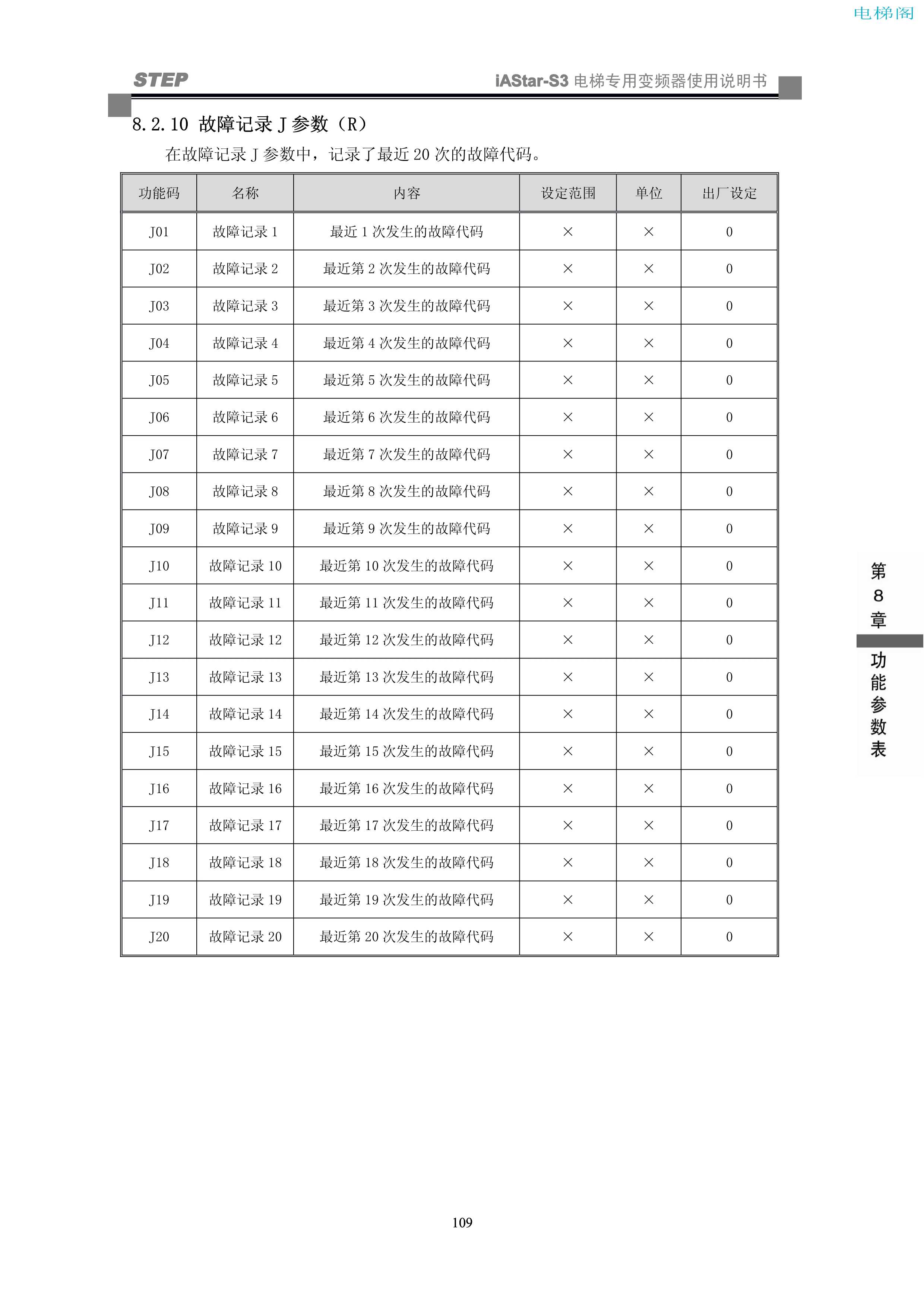 iAStar-S3系列电梯专用变频器使用说明书-9(V2[1].03)_117.jpg