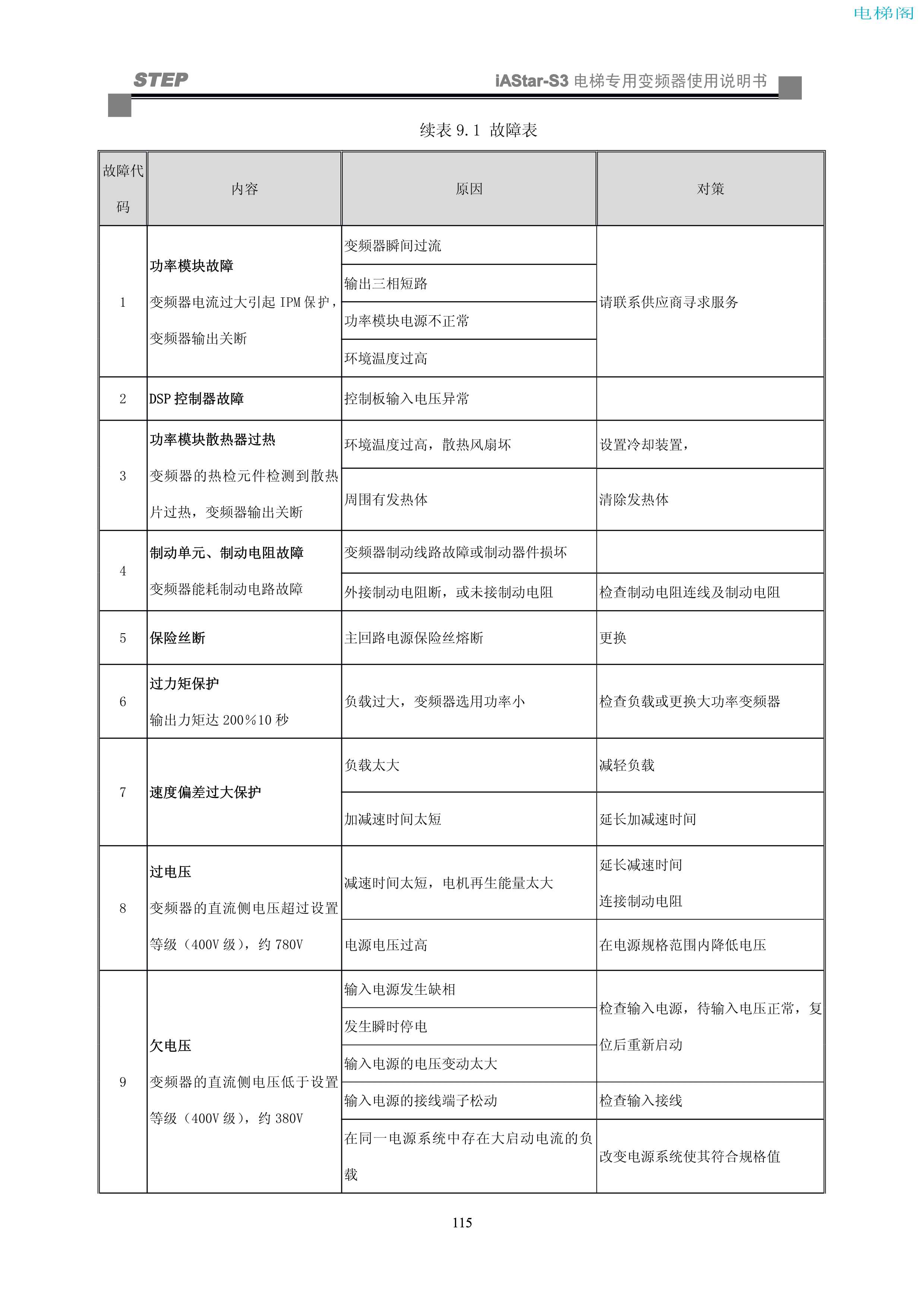 iAStar-S3系列电梯专用变频器使用说明书-9(V2[1].03)_123.jpg