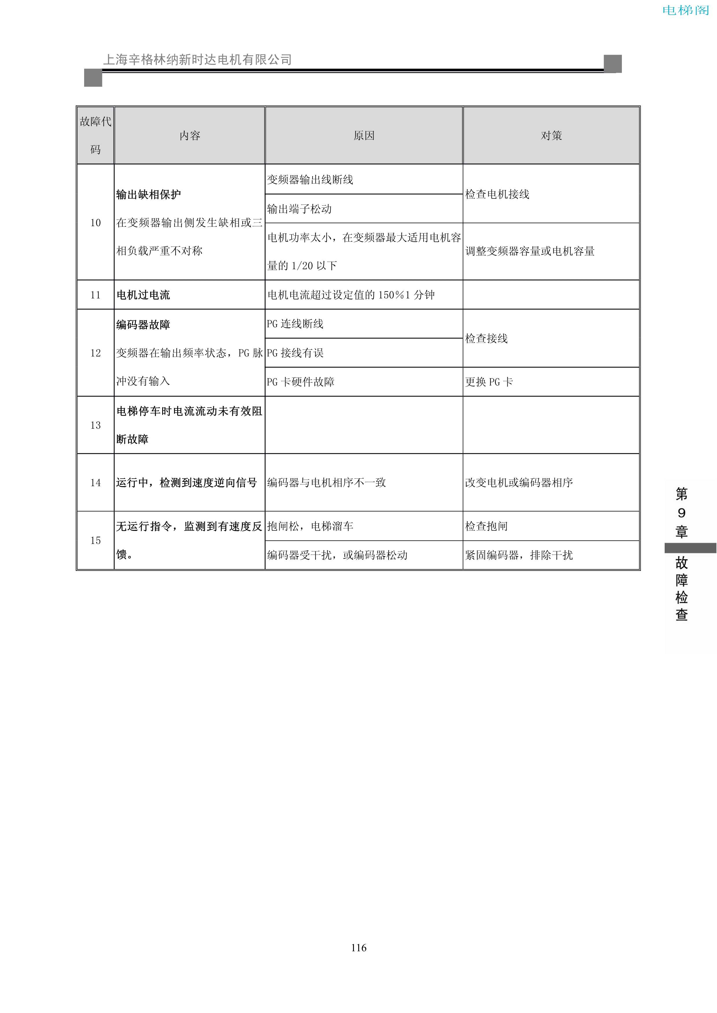 iAStar-S3系列电梯专用变频器使用说明书-9(V2[1].03)_124.jpg