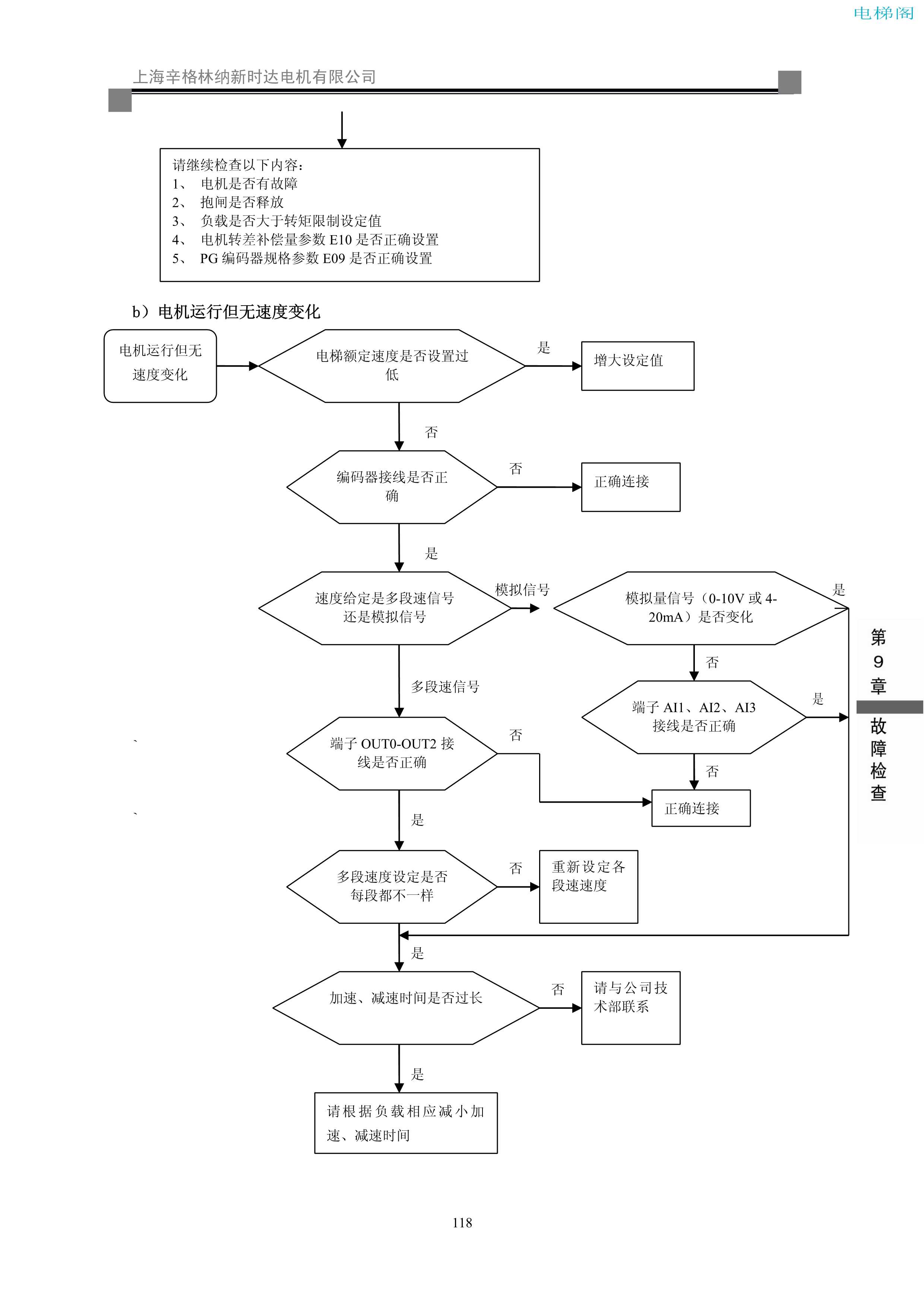 iAStar-S3系列电梯专用变频器使用说明书-9(V2[1].03)_126.jpg