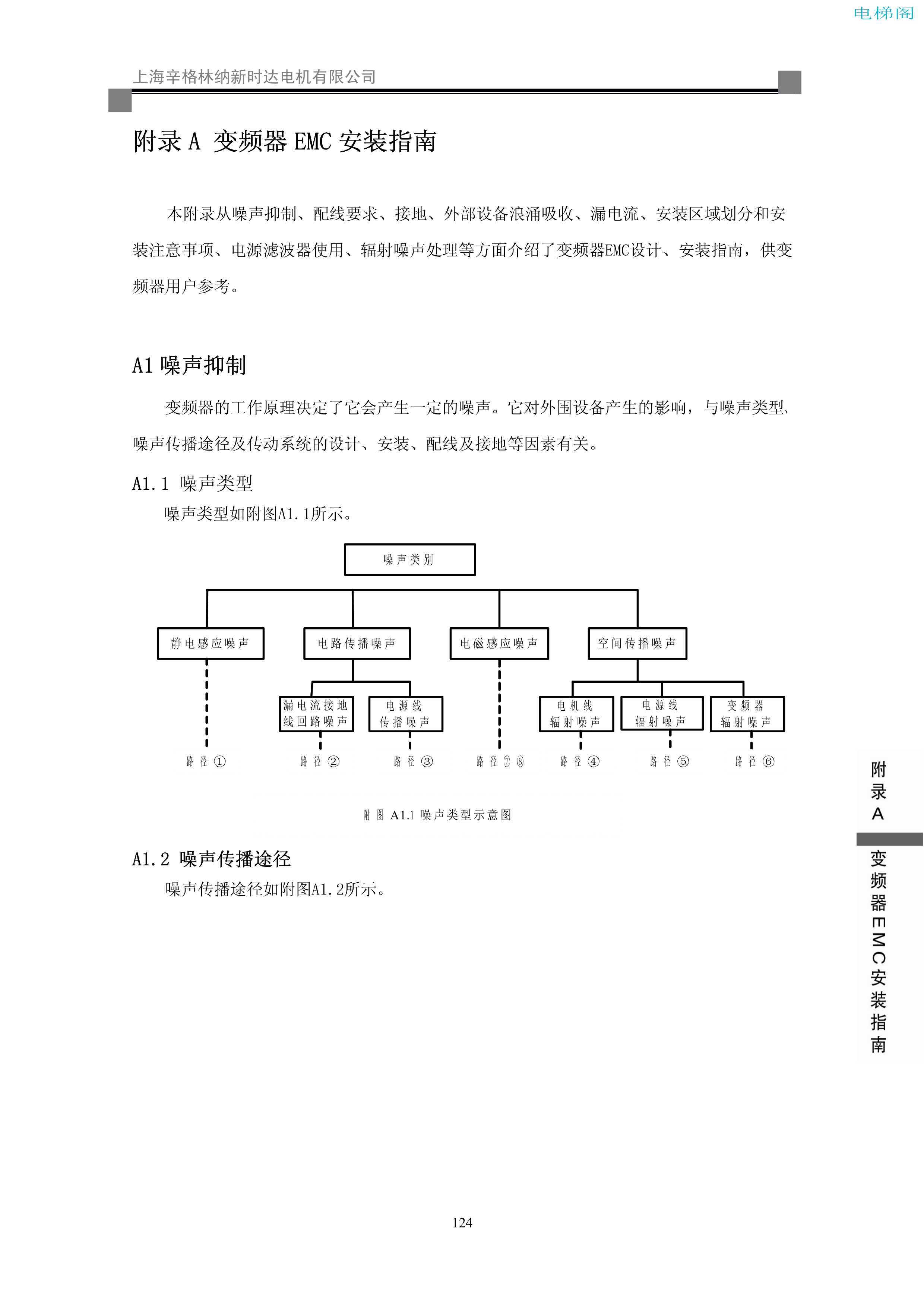 iAStar-S3系列电梯专用变频器使用说明书-9(V2[1].03)_132.jpg