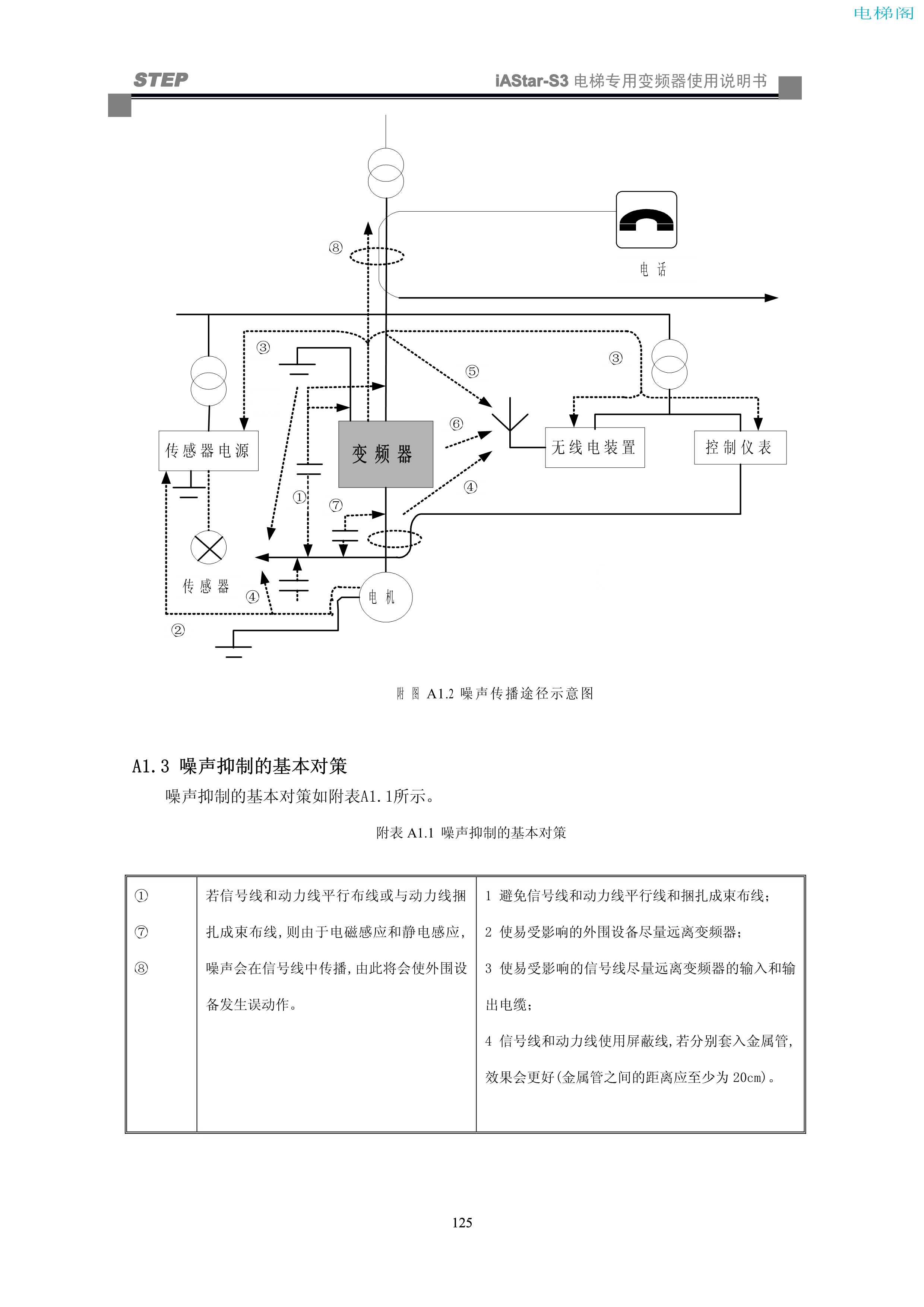 iAStar-S3系列电梯专用变频器使用说明书-9(V2[1].03)_133.jpg