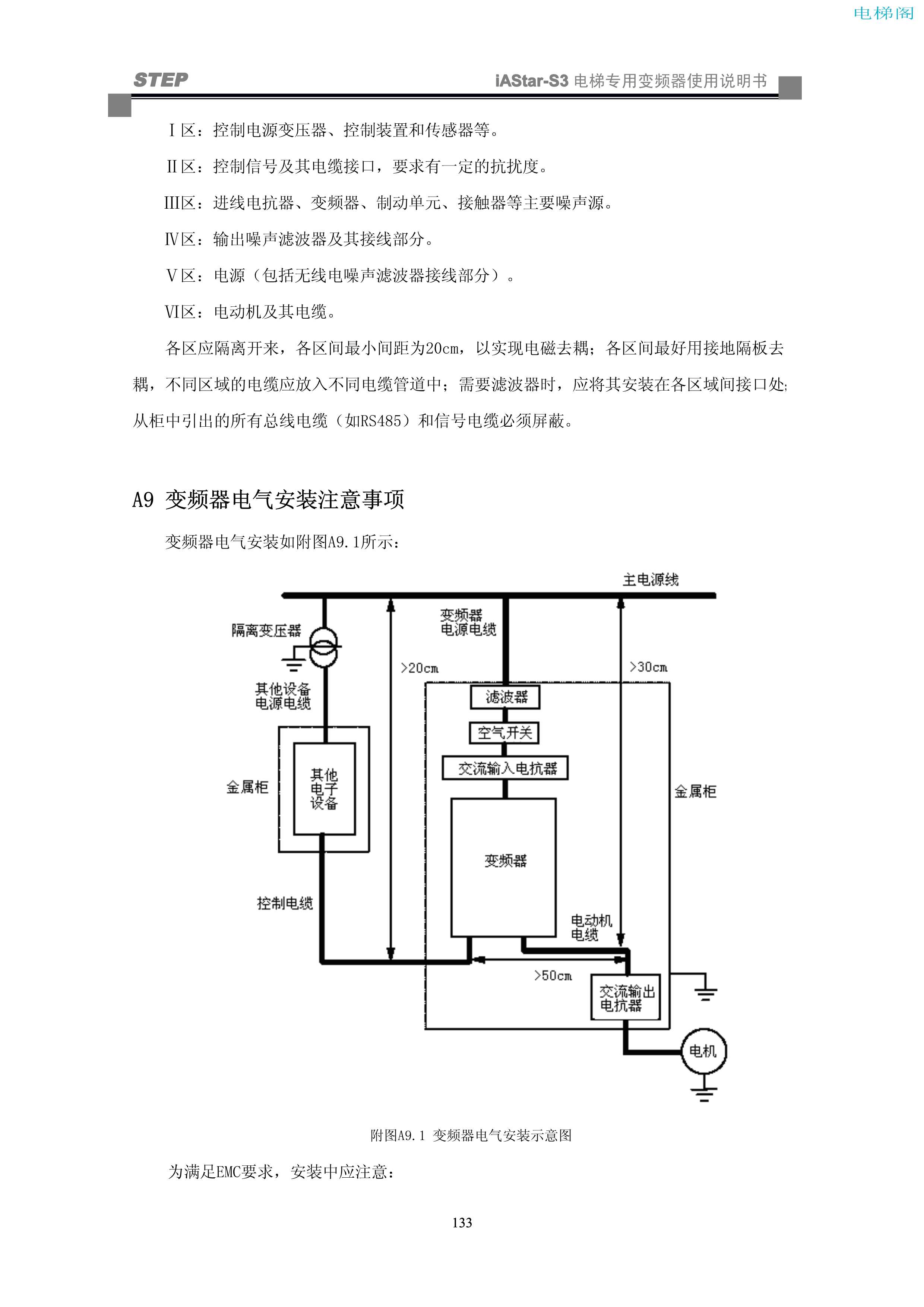 iAStar-S3系列电梯专用变频器使用说明书-9(V2[1].03)_141.jpg