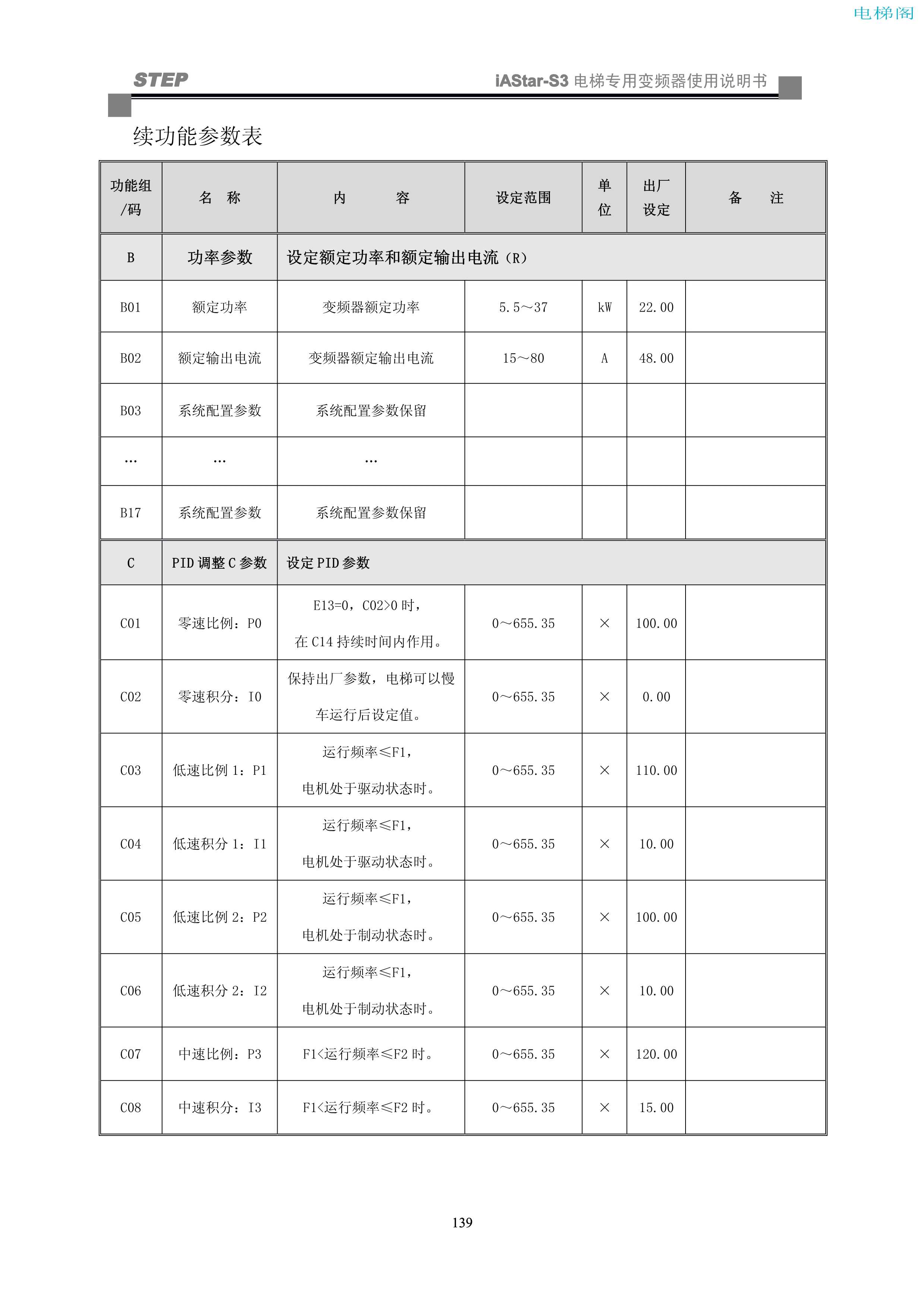 iAStar-S3系列电梯专用变频器使用说明书-9(V2[1].03)_147.jpg