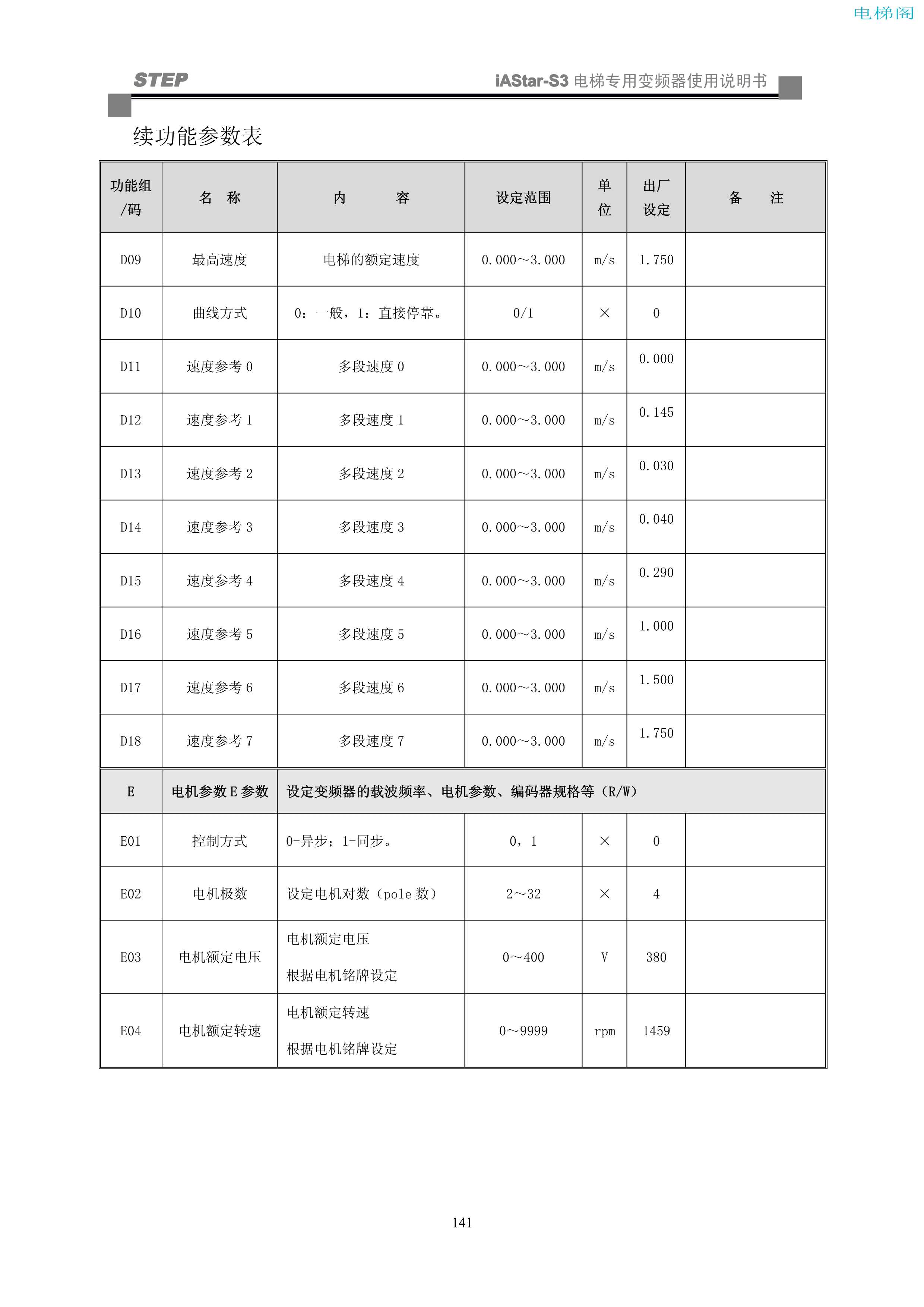 iAStar-S3系列电梯专用变频器使用说明书-9(V2[1].03)_149.jpg