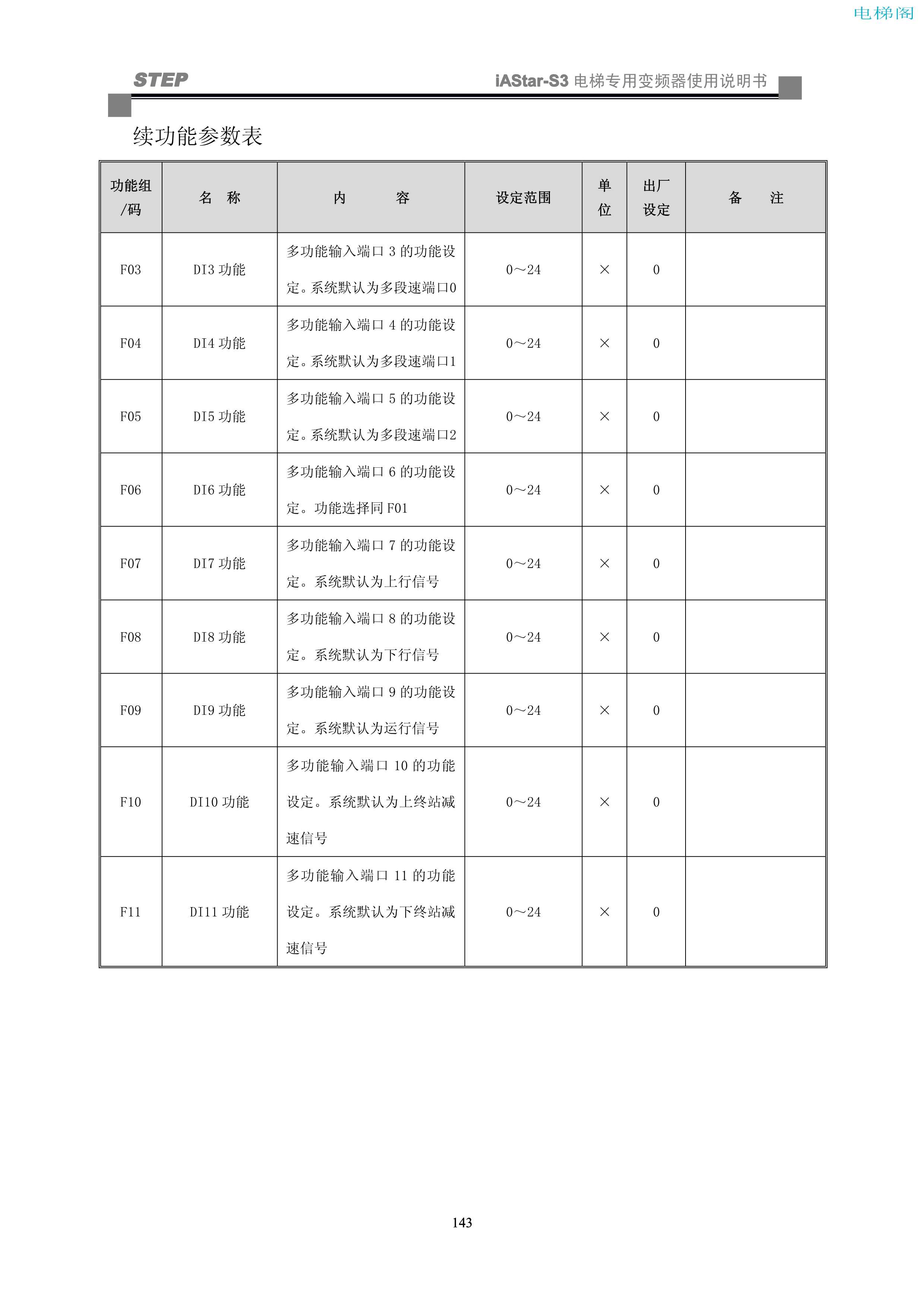 iAStar-S3系列电梯专用变频器使用说明书-9(V2[1].03)_151.jpg