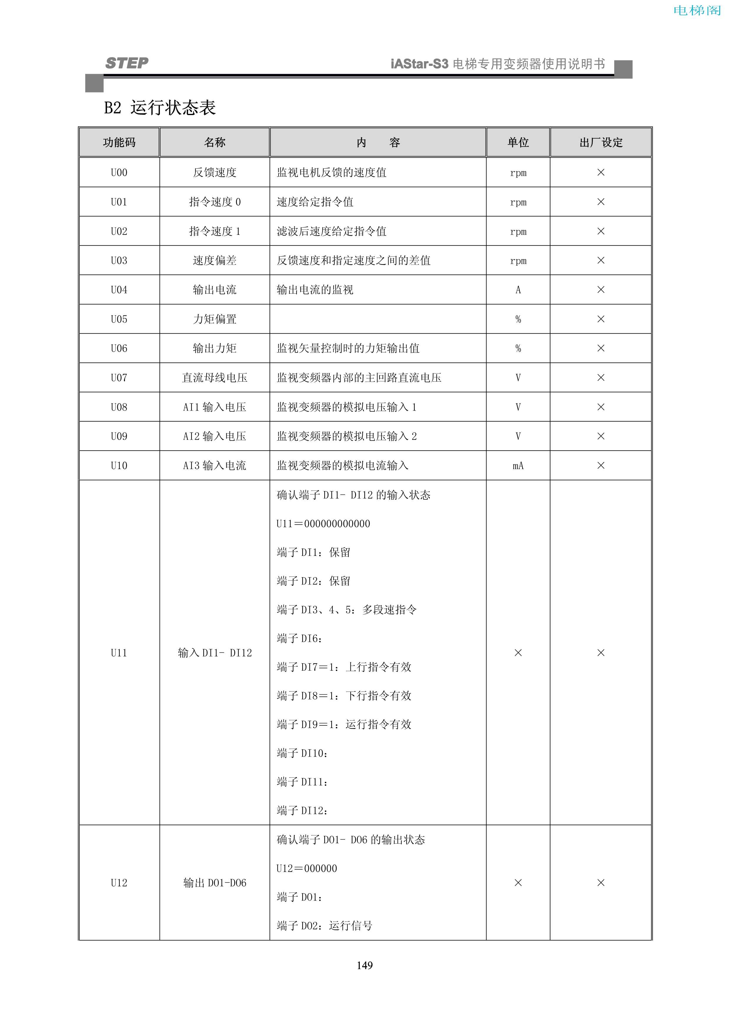 iAStar-S3系列电梯专用变频器使用说明书-9(V2[1].03)_157.jpg