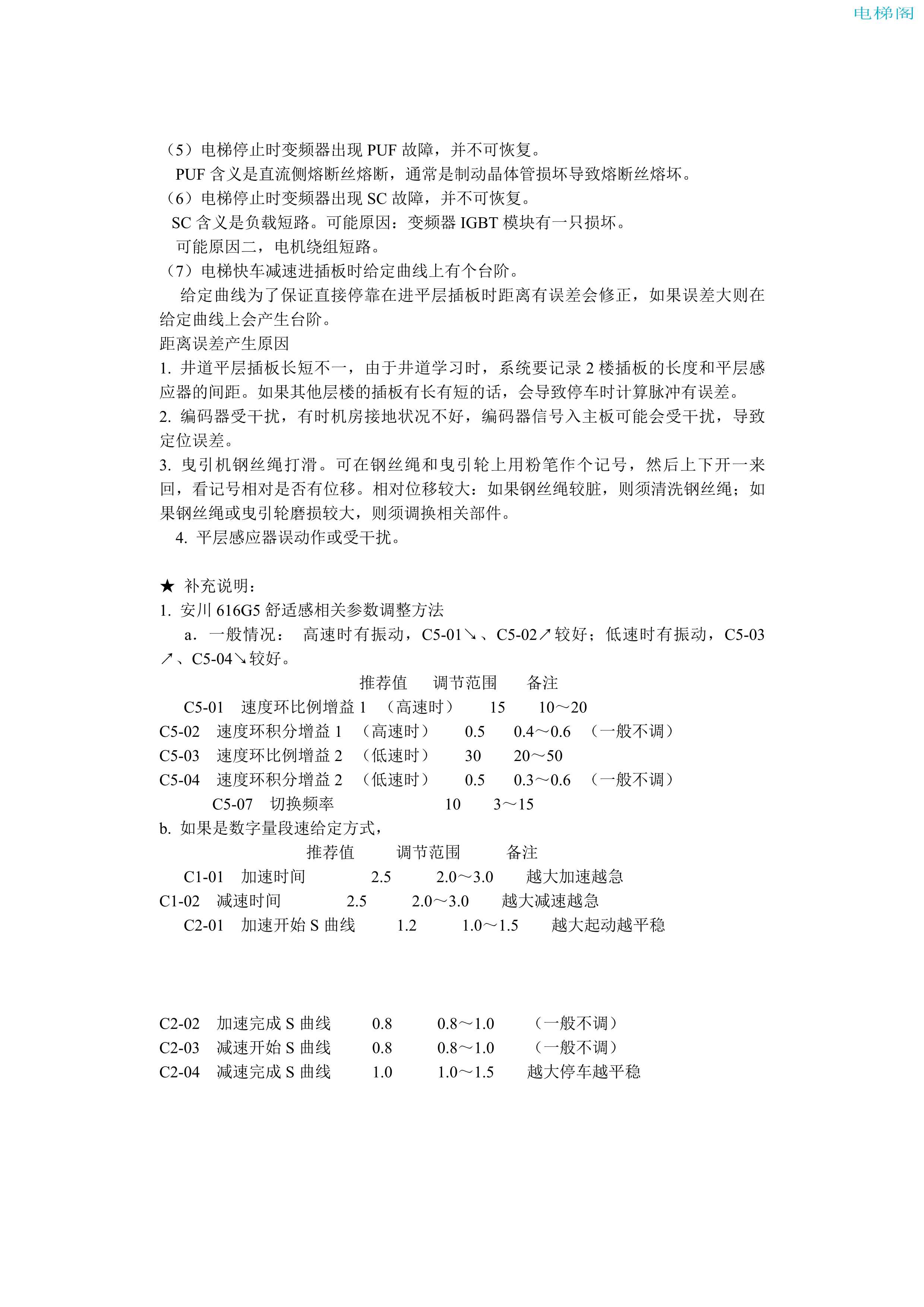 安川变频器616g5参数说明