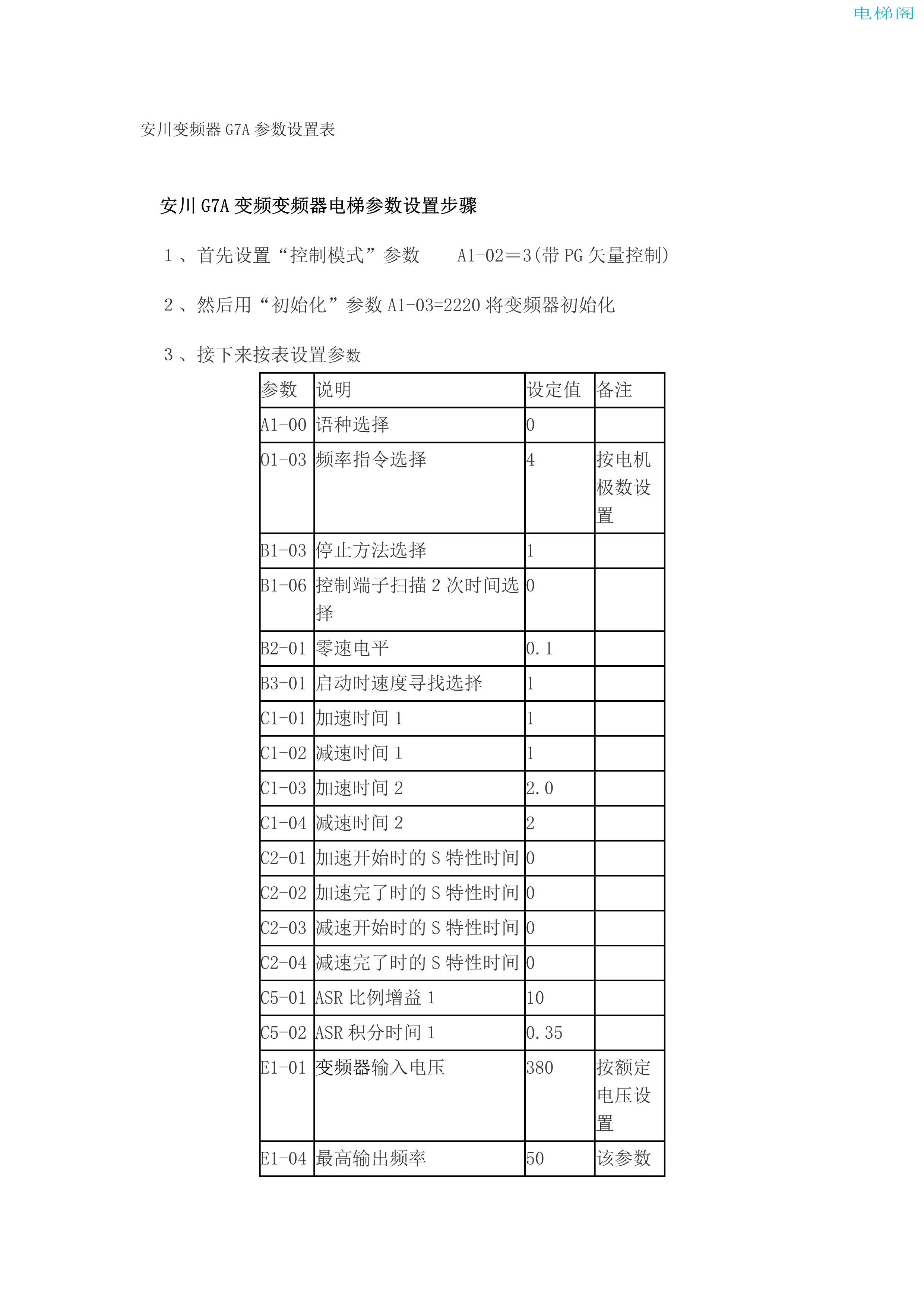 安川变频器G7A参数设置表_1.jpg