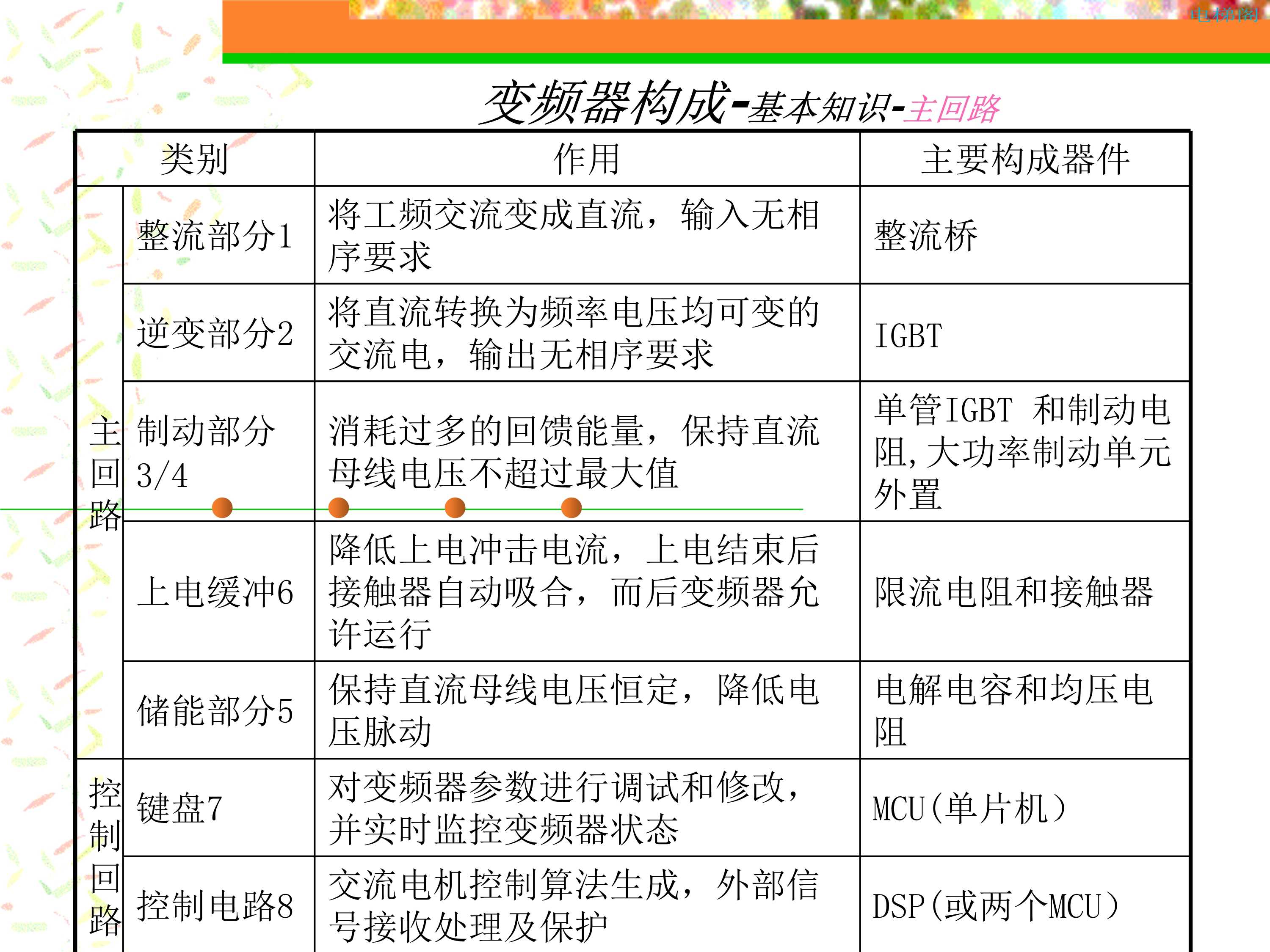 变频器原理培训_16.jpg