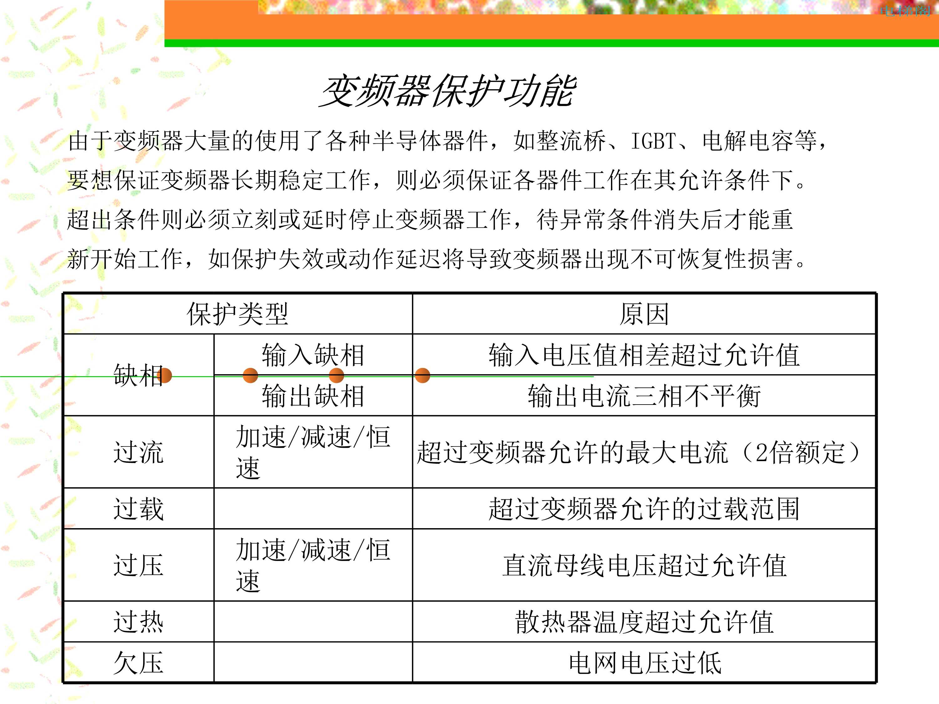 变频器原理培训_41.jpg