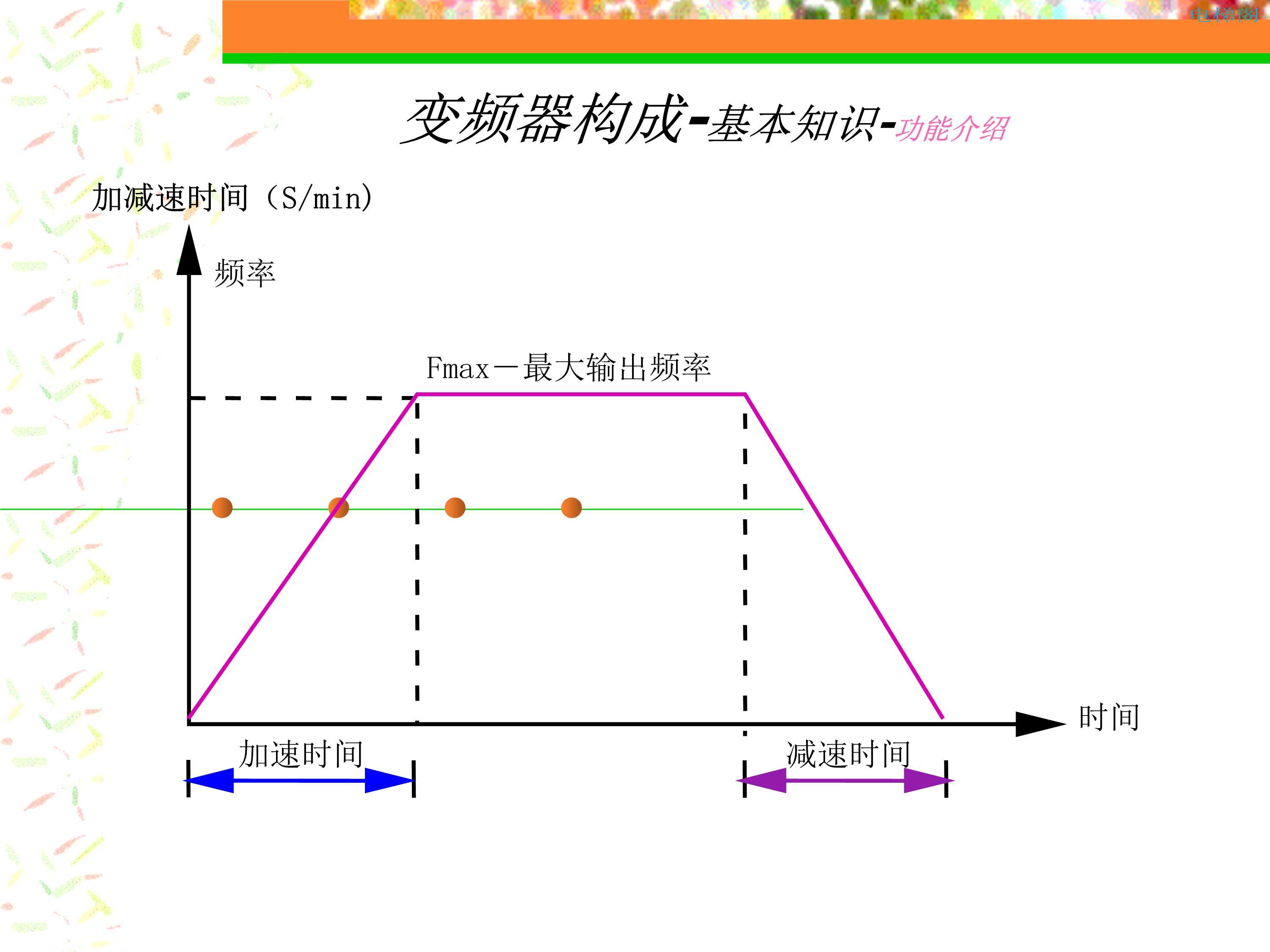 变频器原理培训_23.jpg