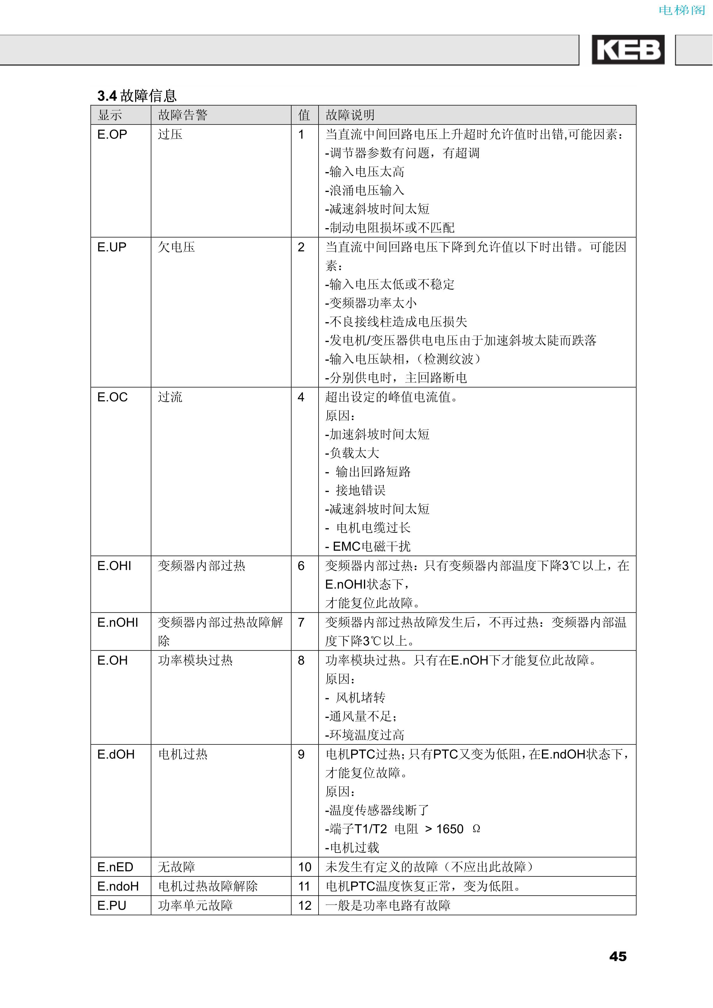 科比F5使用手册_45.jpg