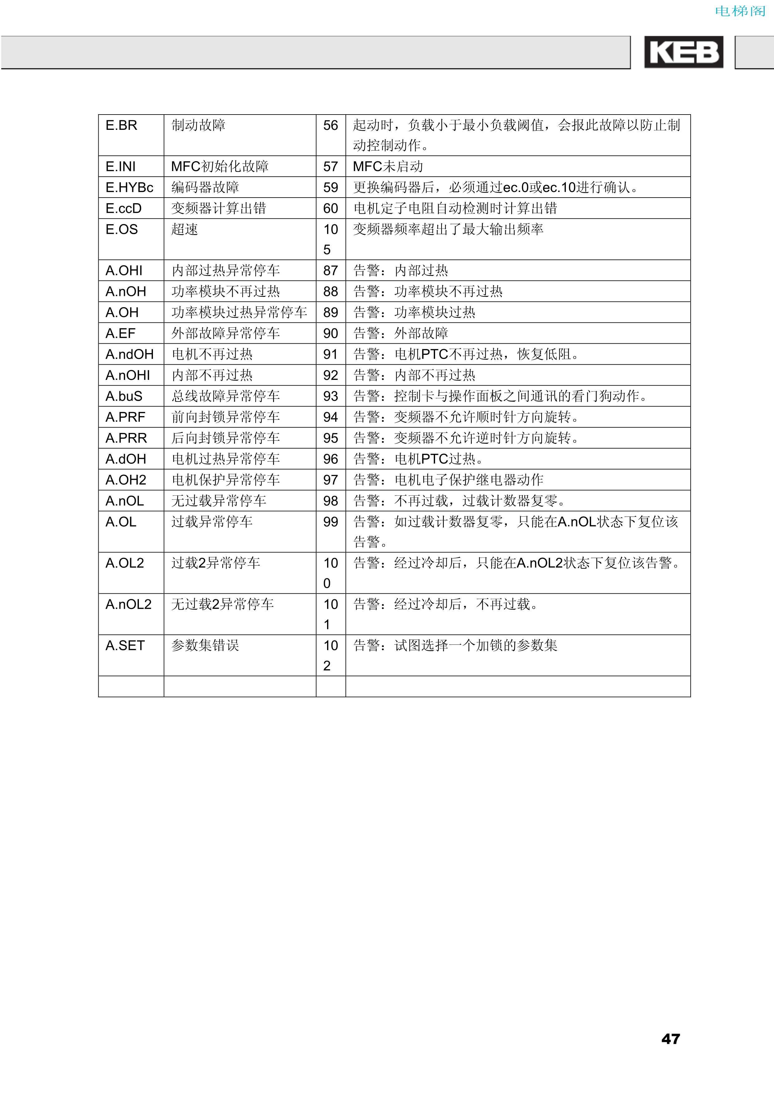 科比F5使用手册_47.jpg