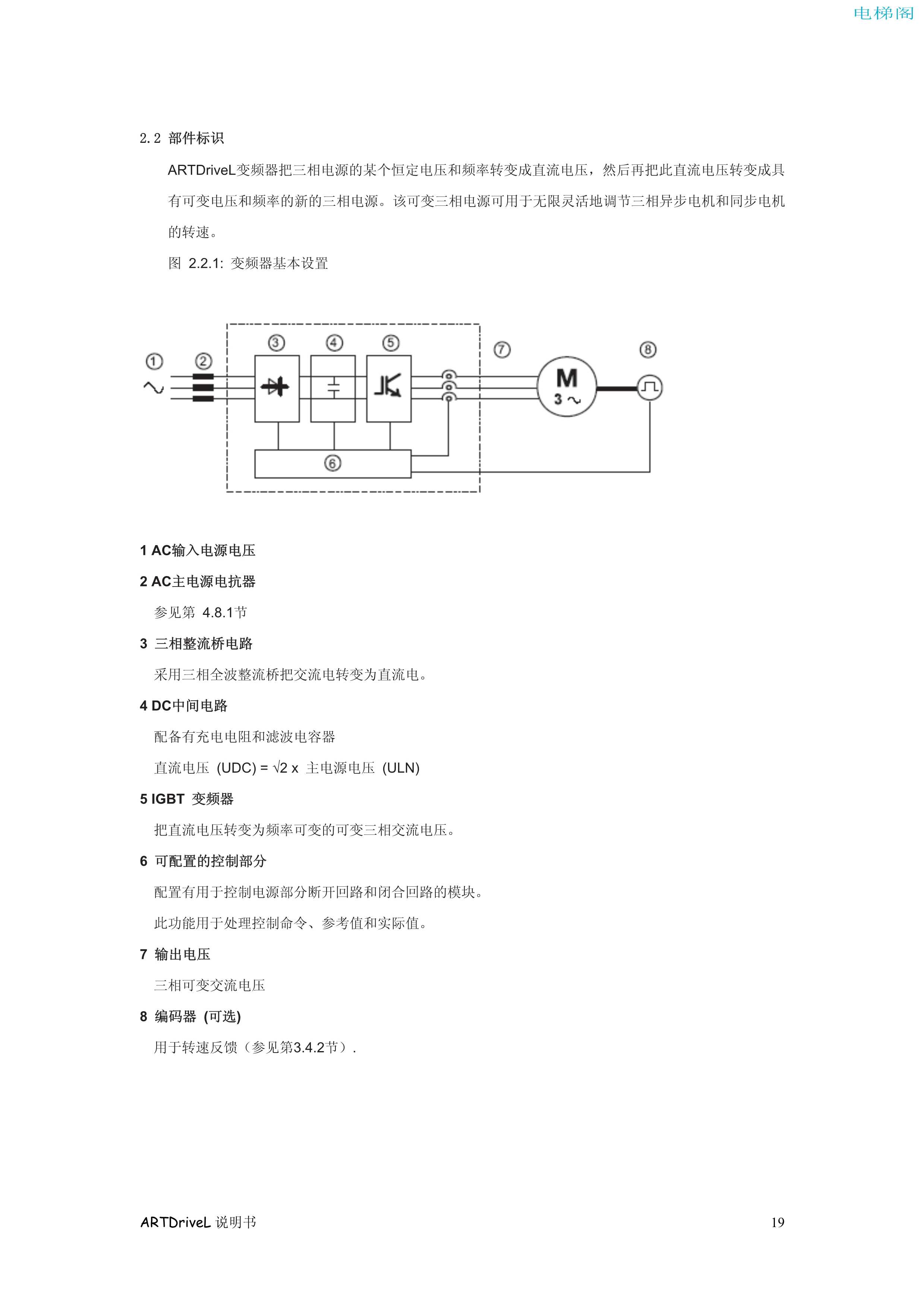 西威变频器电梯专用矢量控制型中文版说明书——检验程...