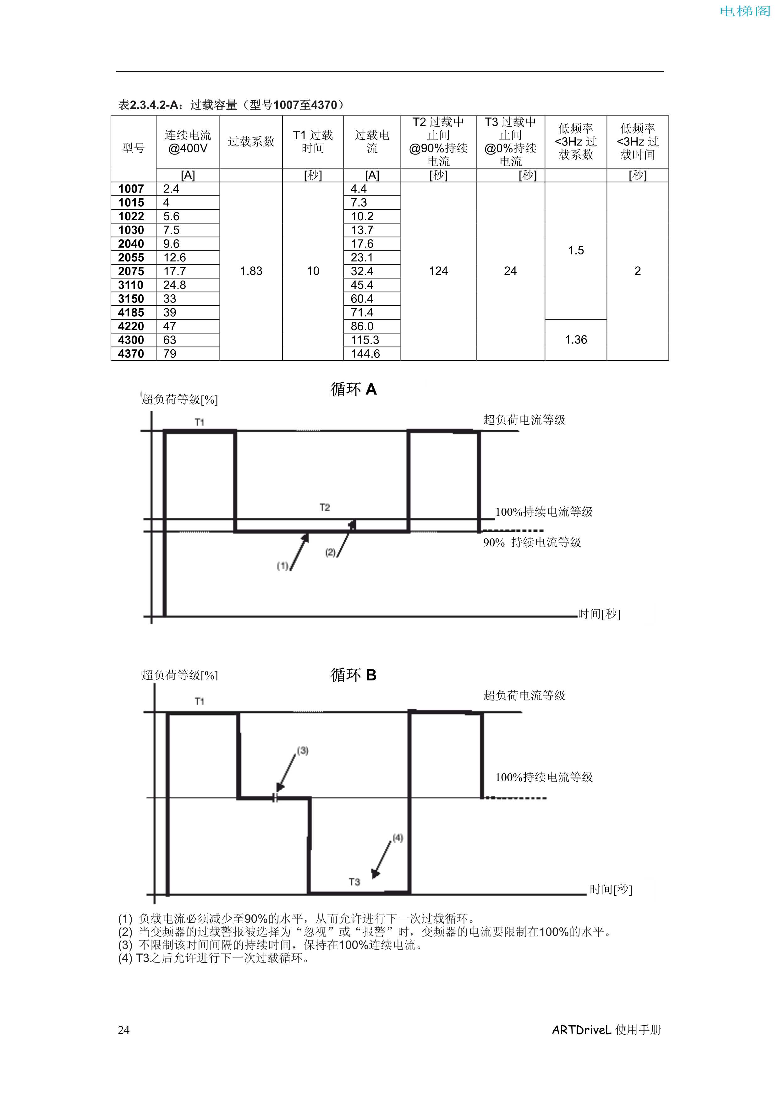 西威变频器电梯专用矢量控制型中文版说明书——检验程...